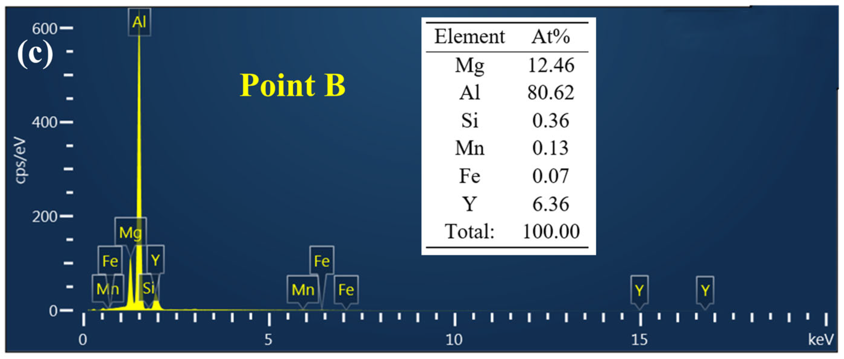 Crystals 15 00535 g011b
