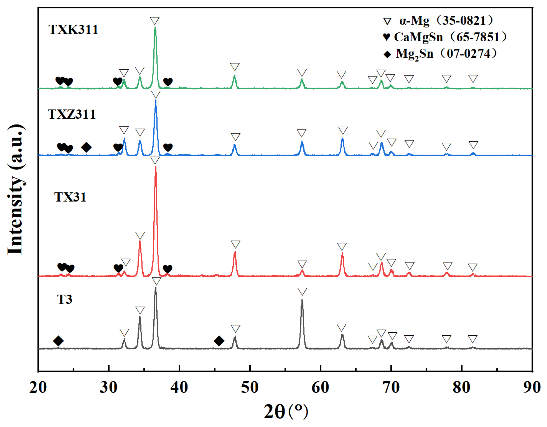 Crystals 15 00537 g003
