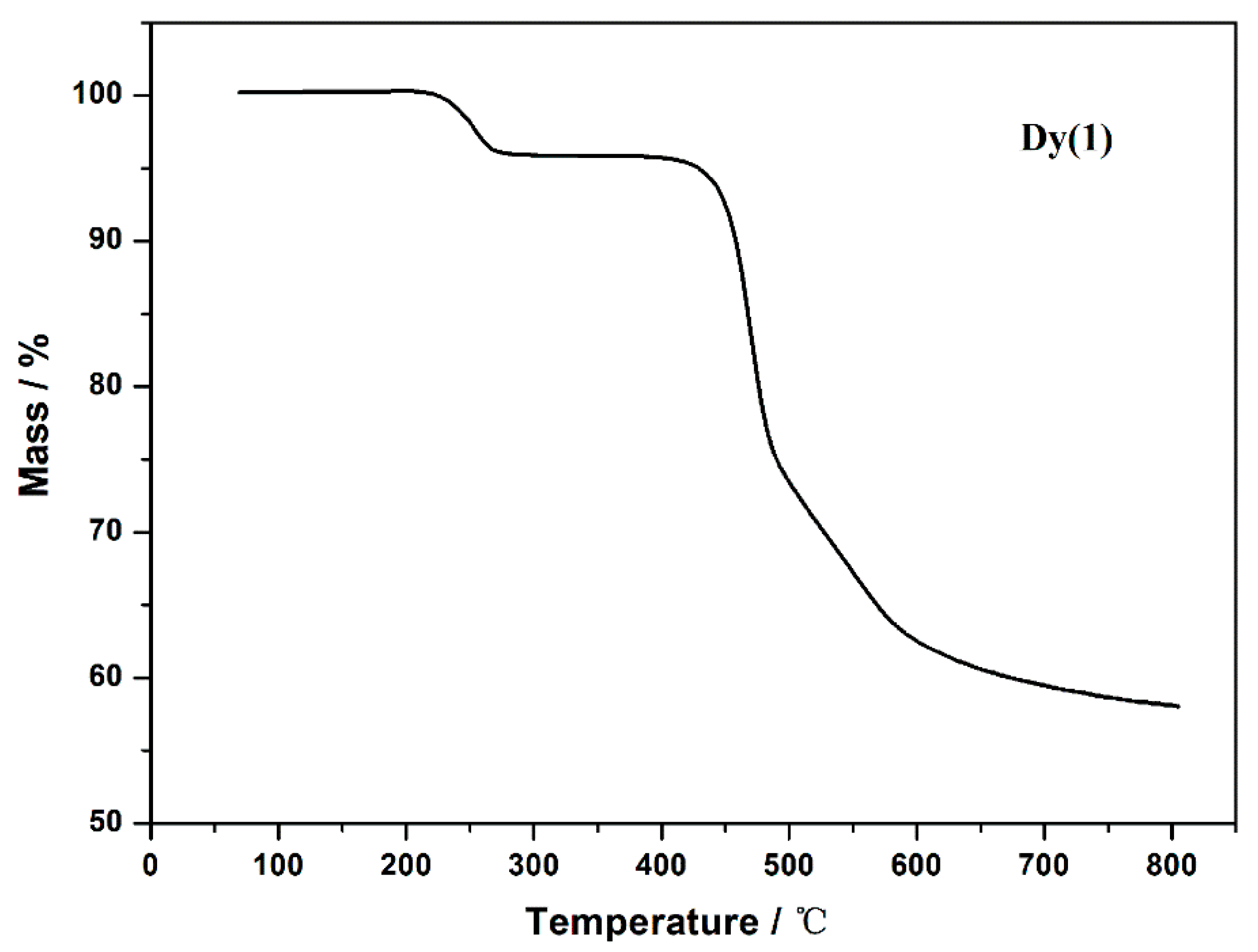 Crystals 15 00550 g004