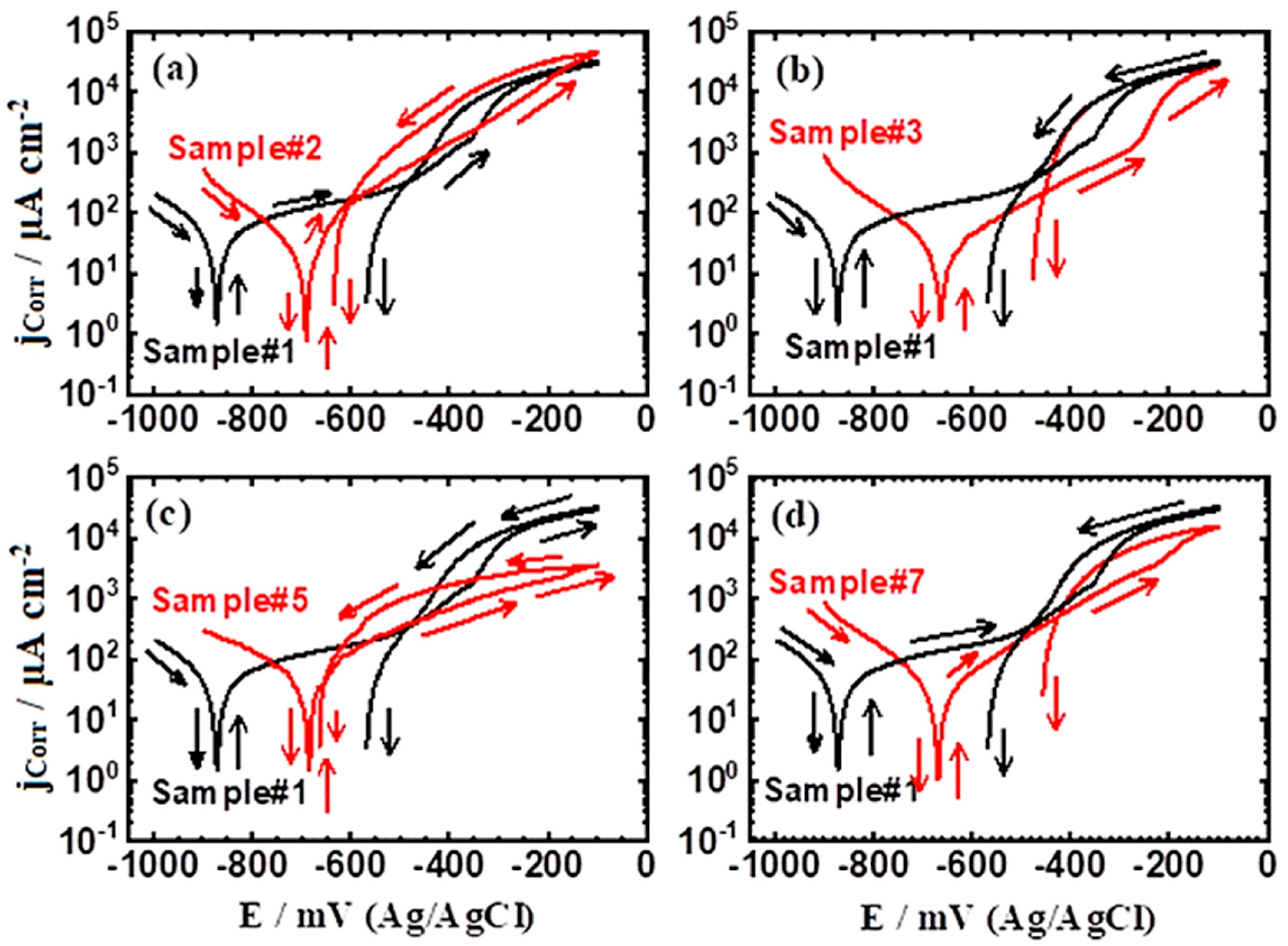 Crystals 15 00551 g010
