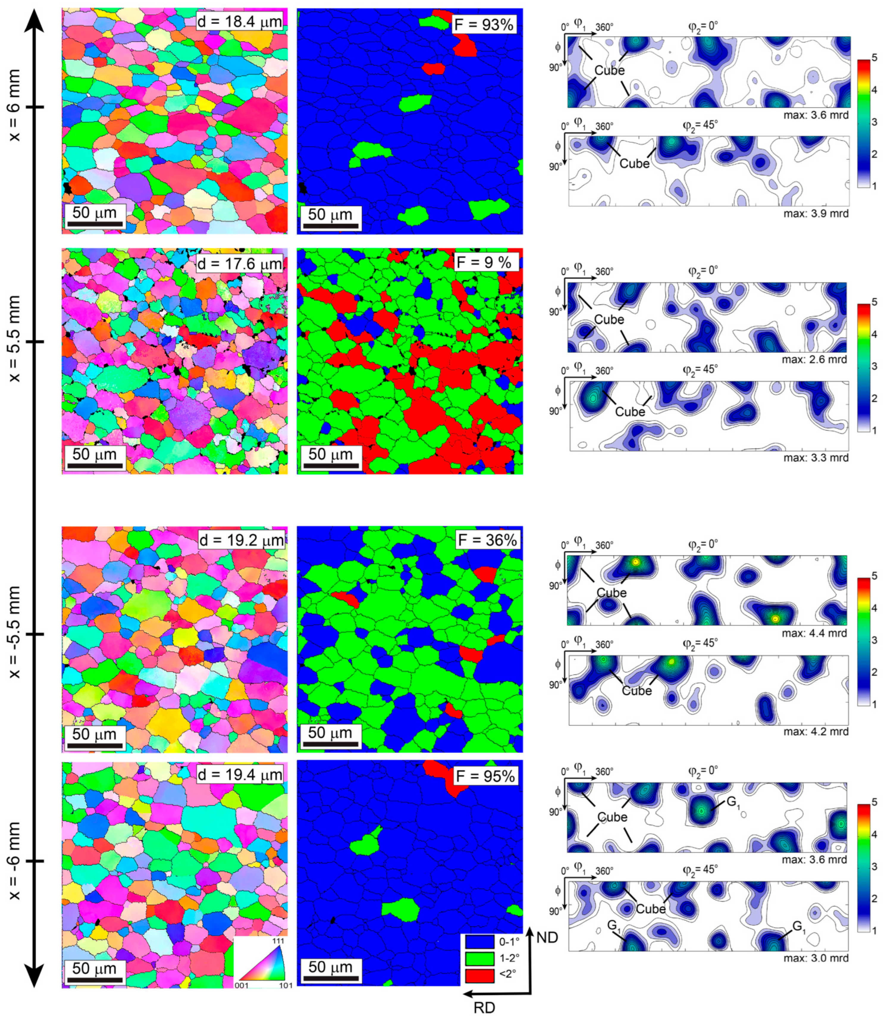 Crystals 15 00556 g010