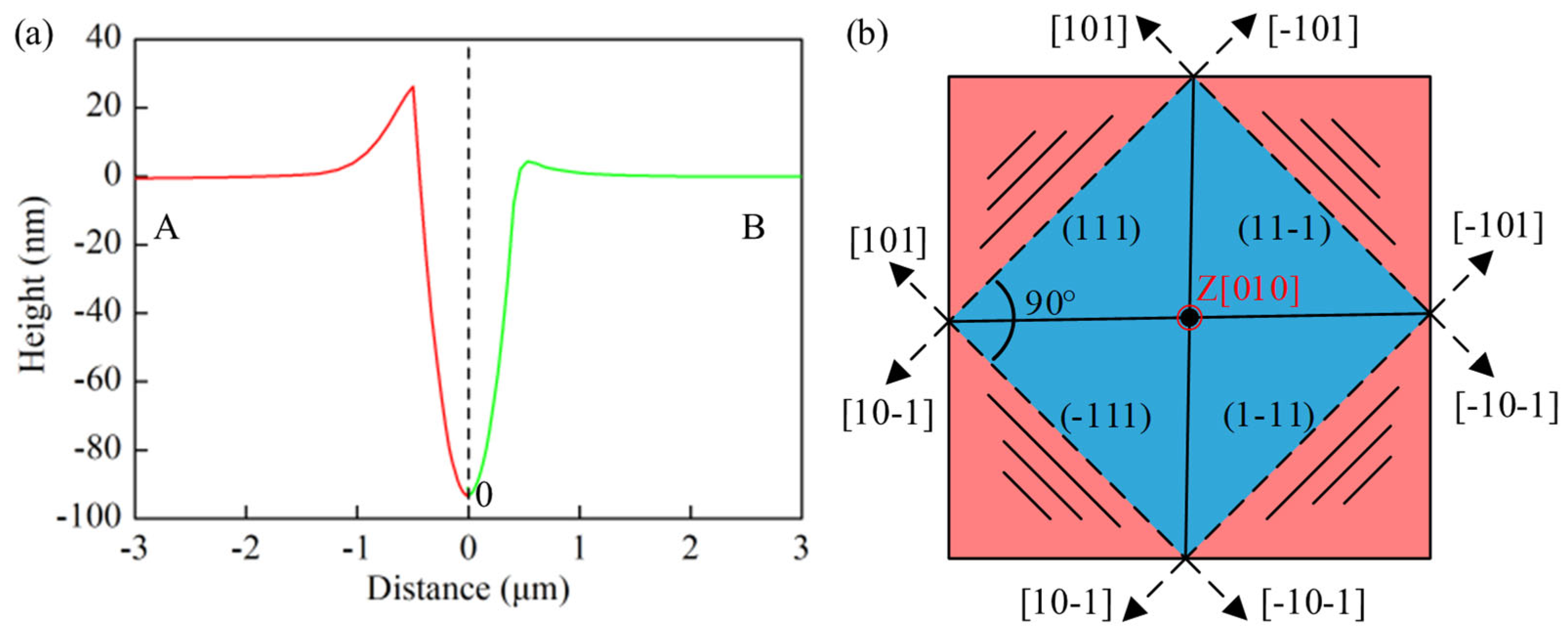 Crystals 15 00561 g005