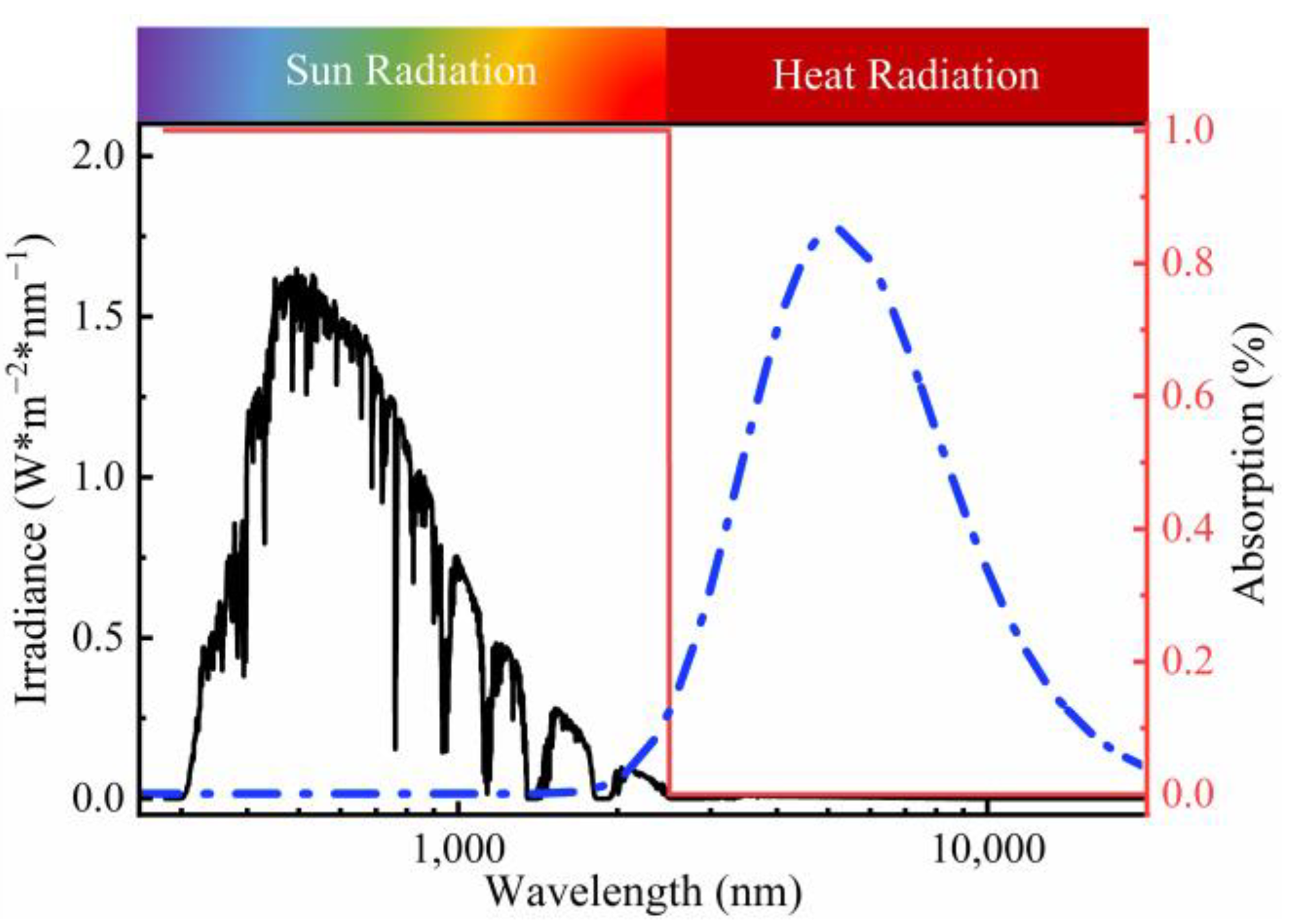 Crystals 15 00562 g002