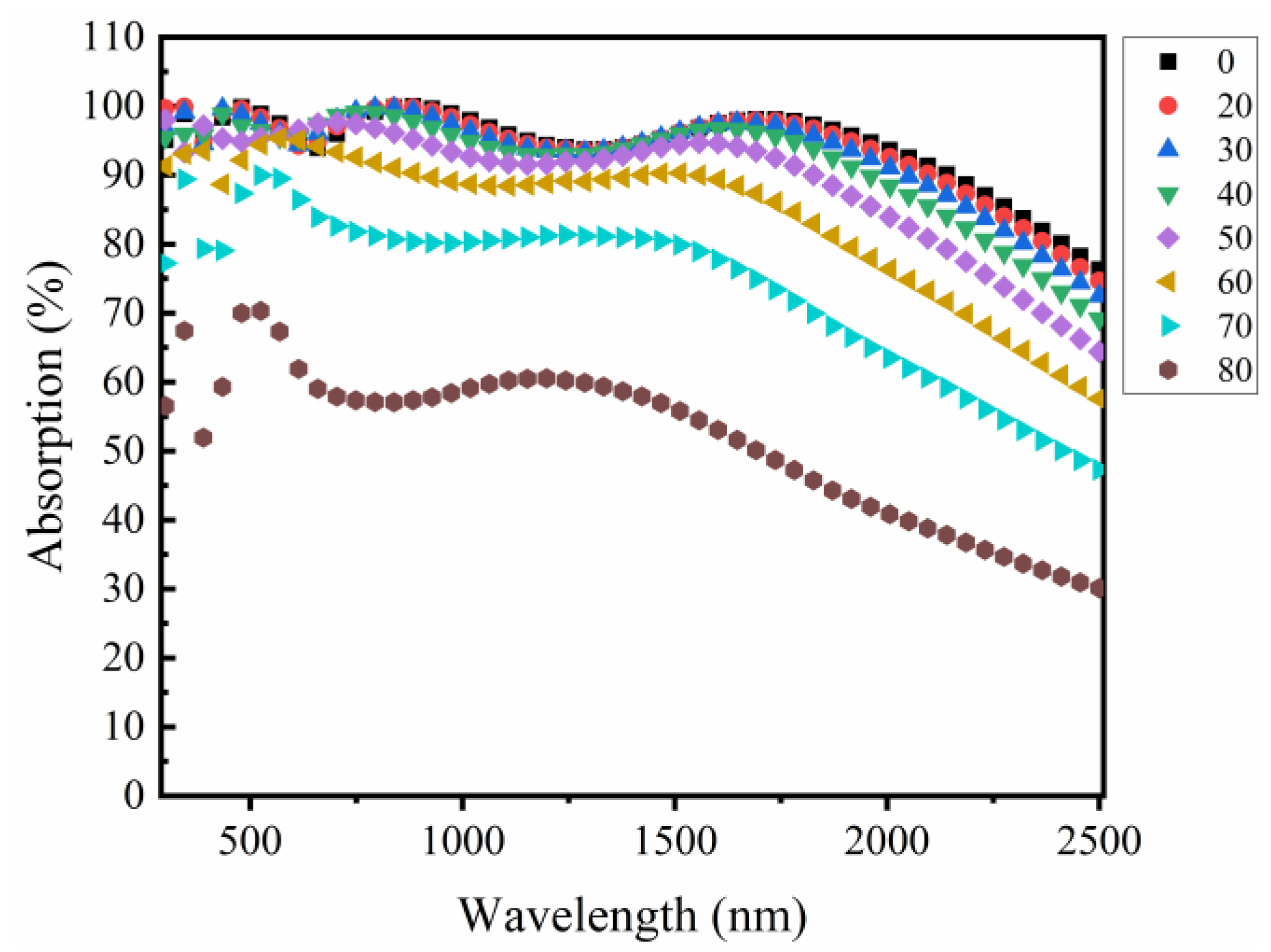 Crystals 15 00562 g004
