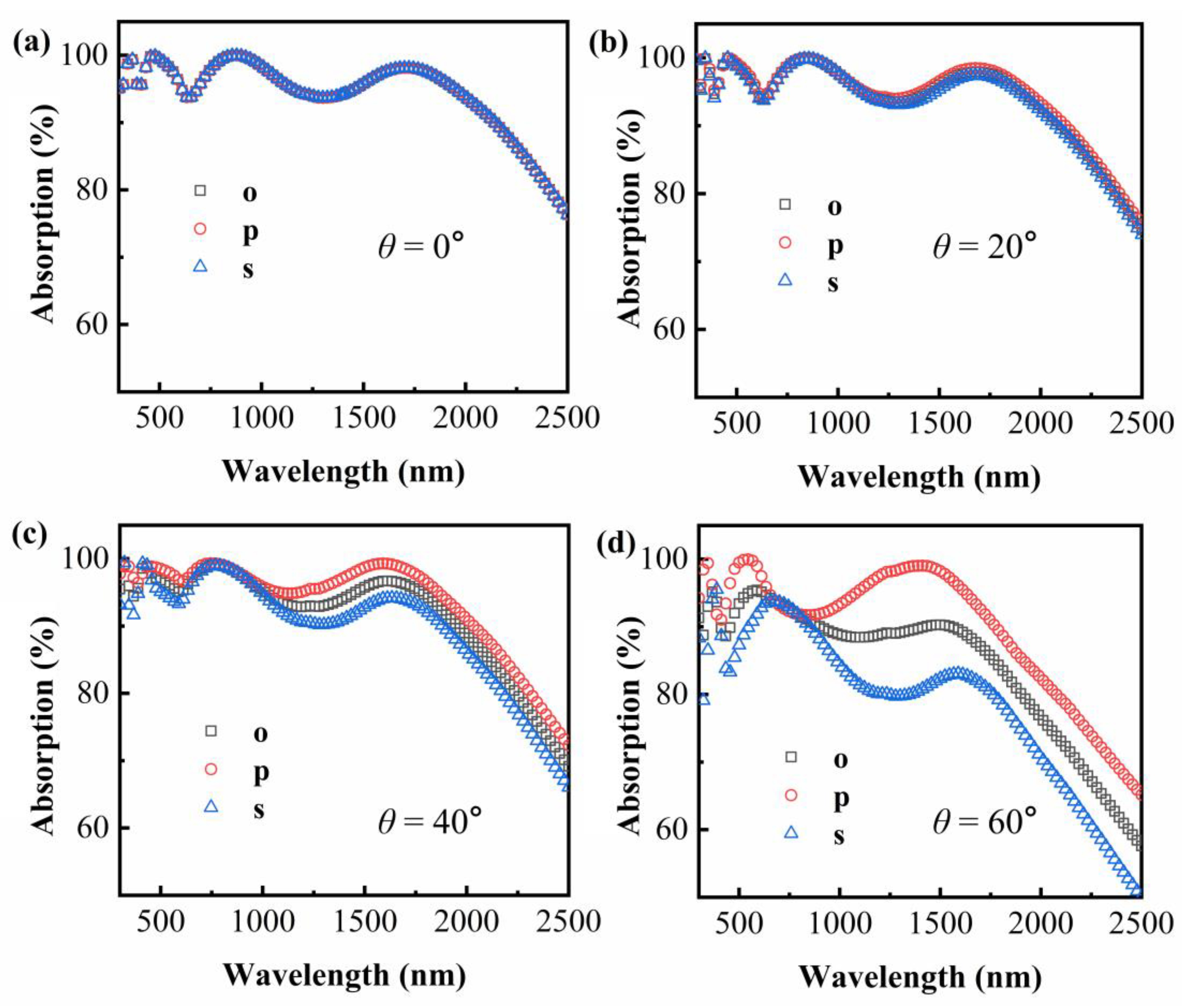 Crystals 15 00562 g006