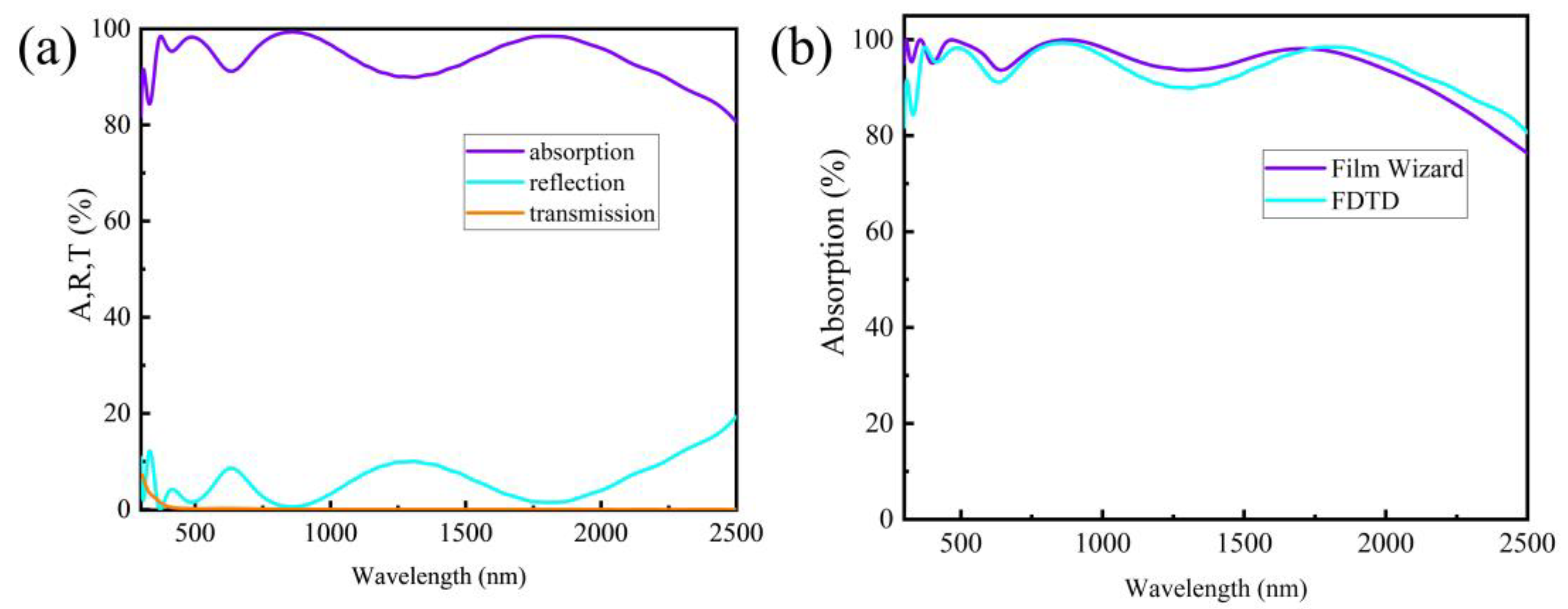 Crystals 15 00562 g007