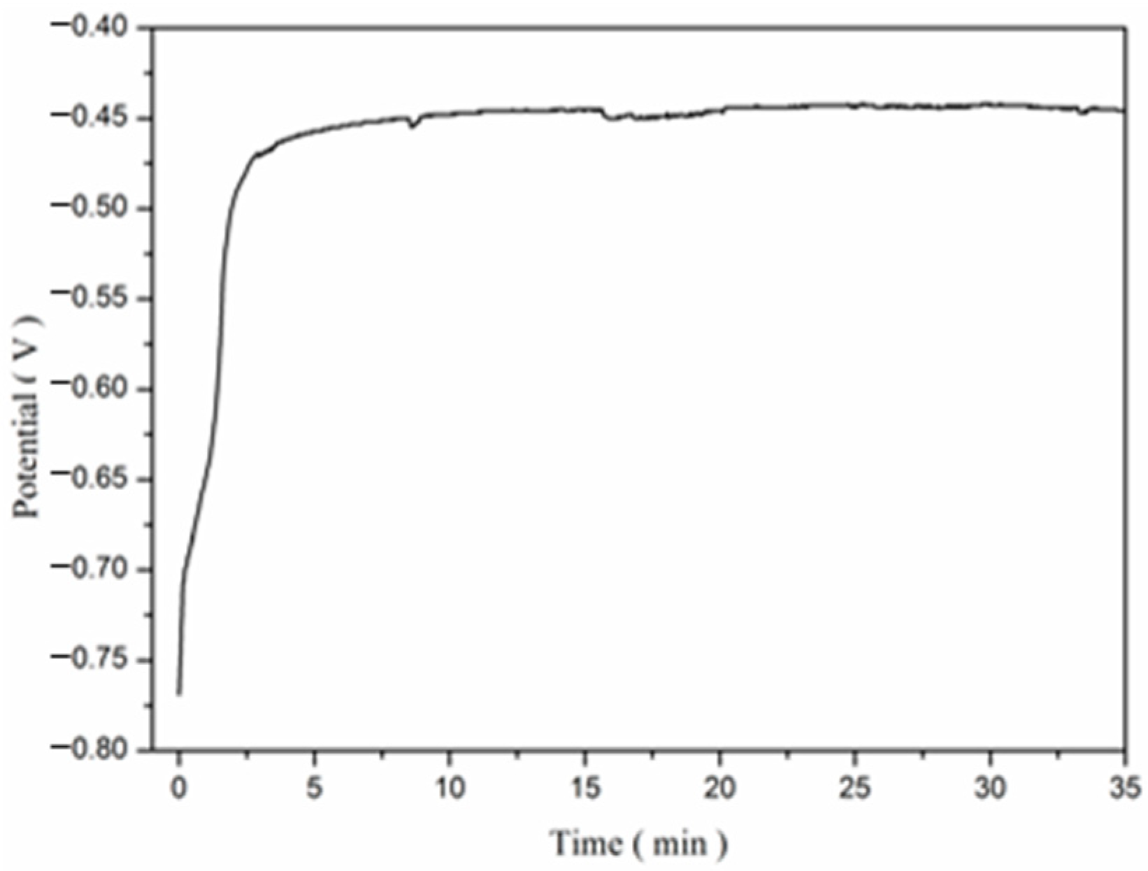 Crystals 15 00563 g006