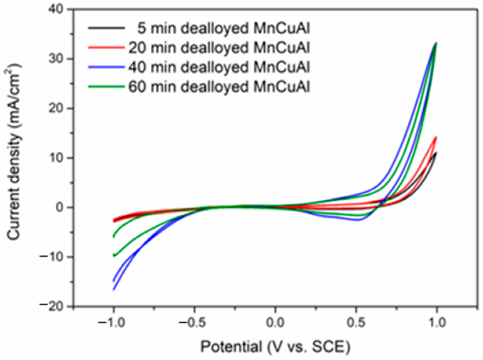 Crystals 15 00563 g007