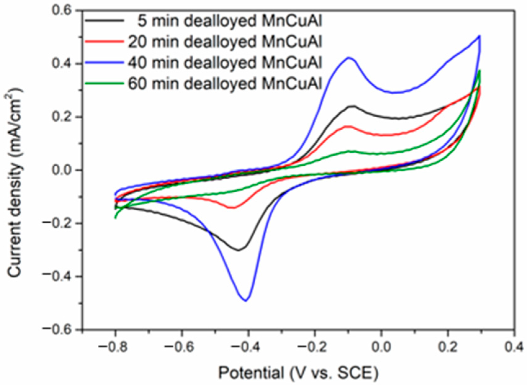 Crystals 15 00563 g008