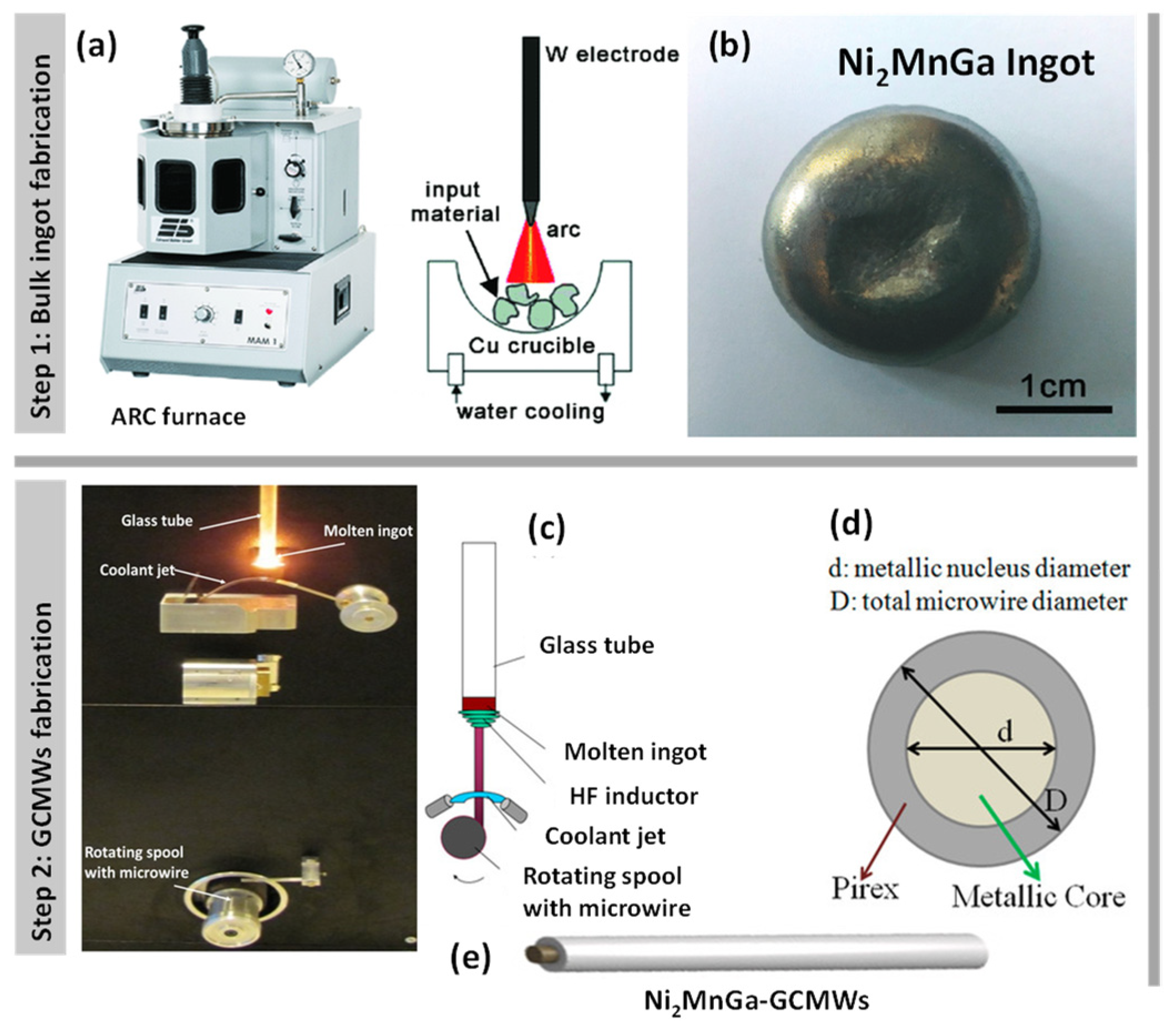 Crystals 15 00565 g001