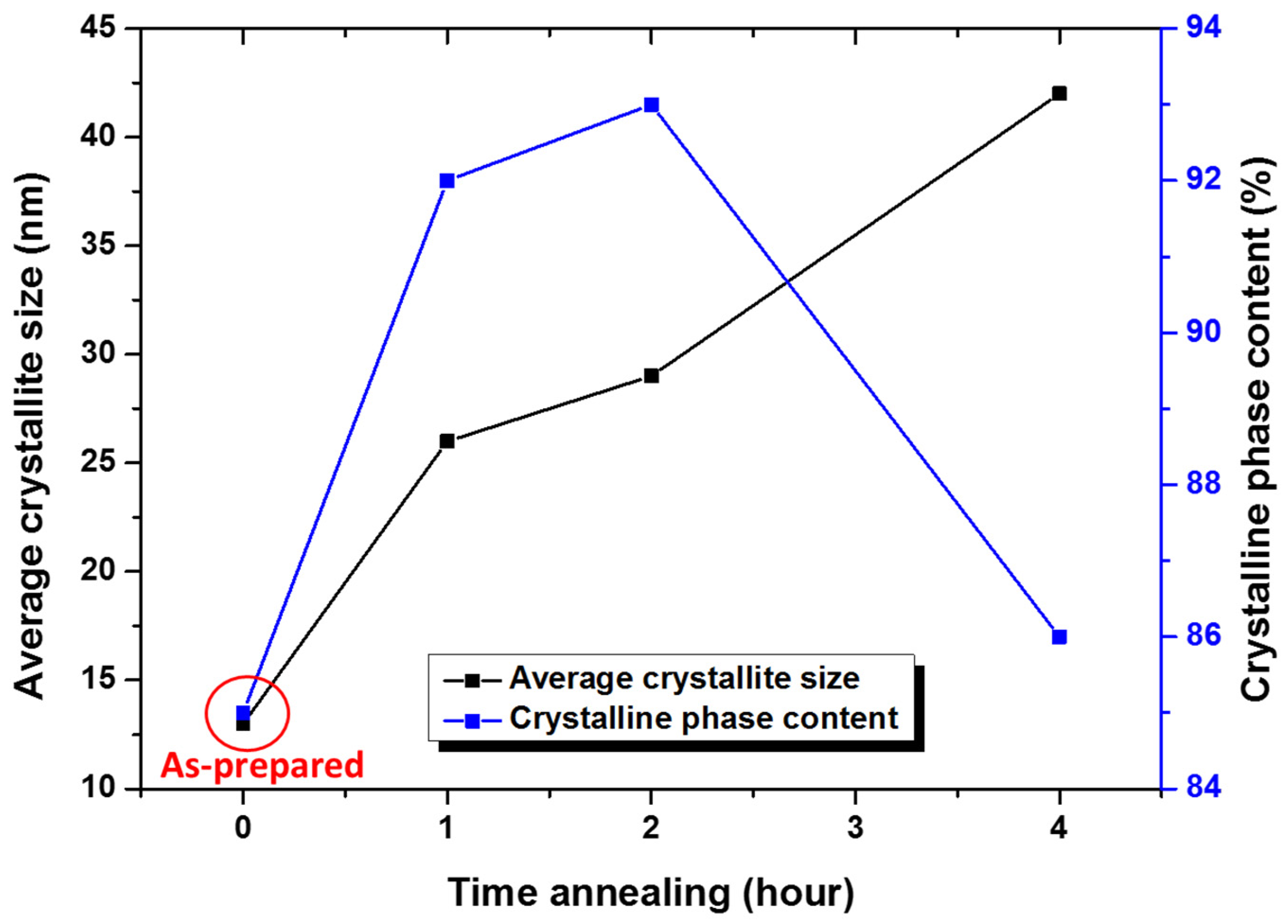 Crystals 15 00565 g003