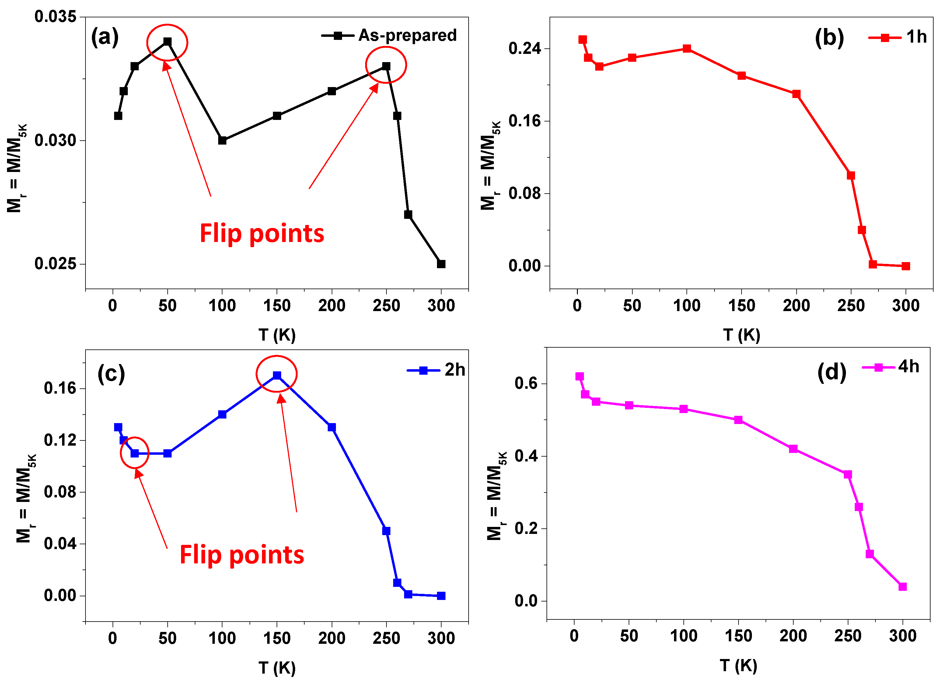 Crystals 15 00565 g008