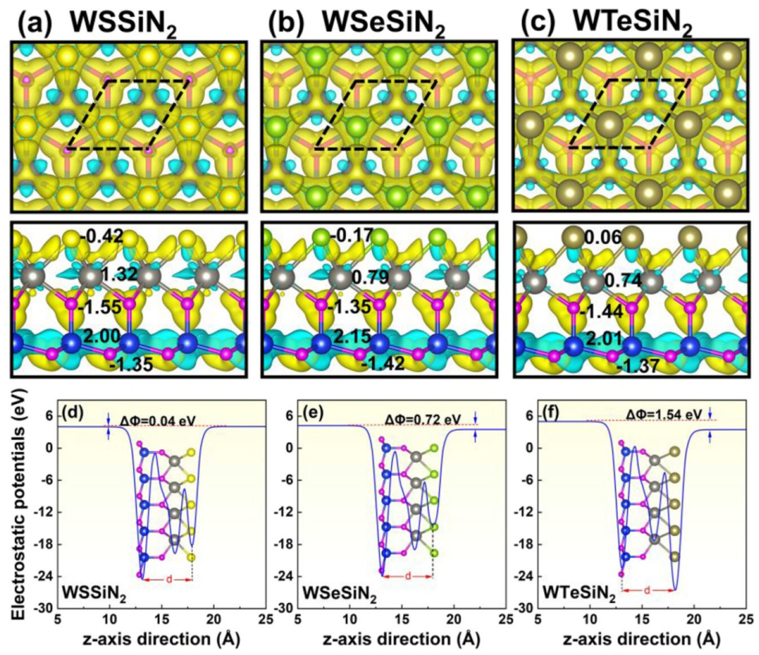 Preparation, Properties, and Applications of 2D Janus