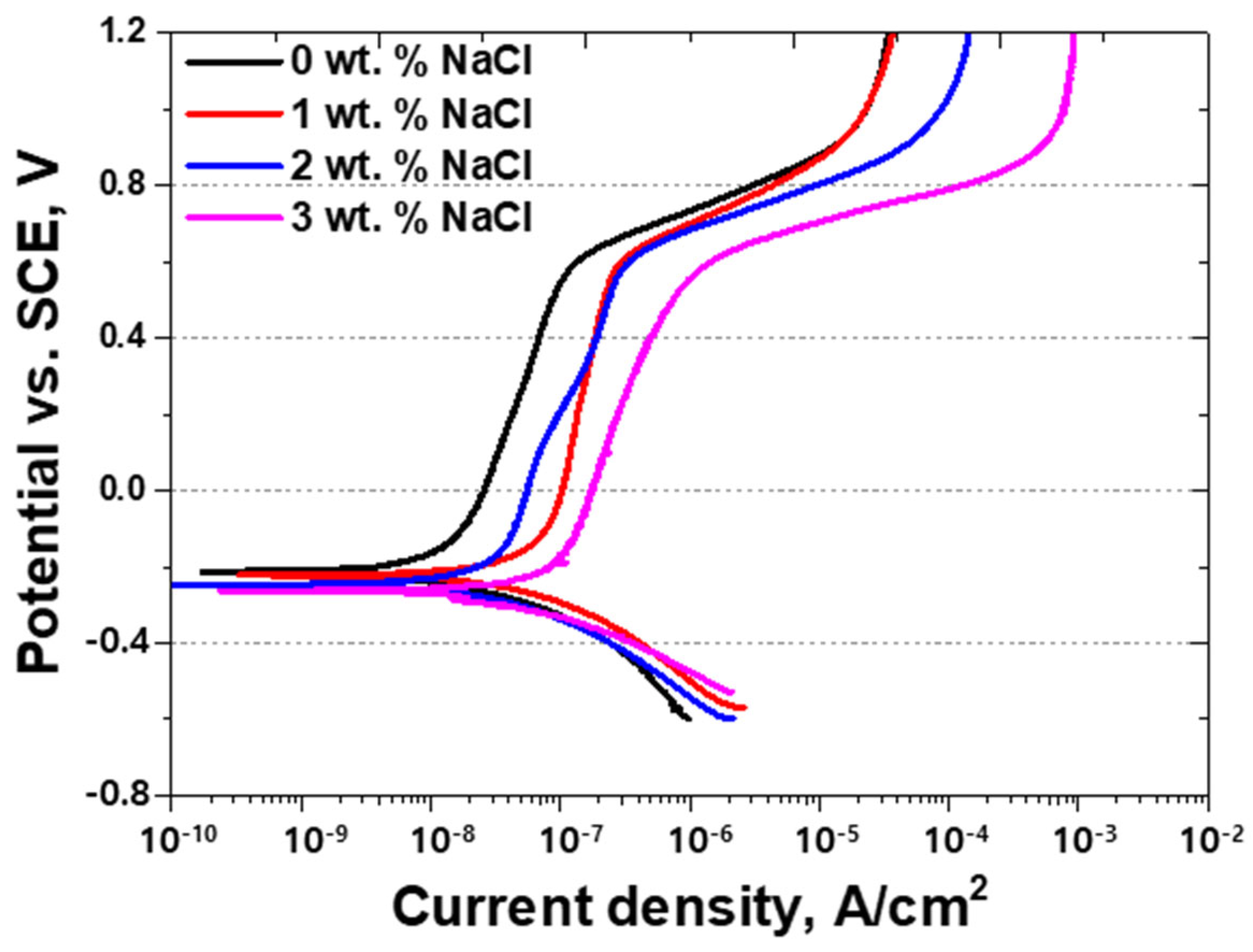 Crystals 15 00579 g007
