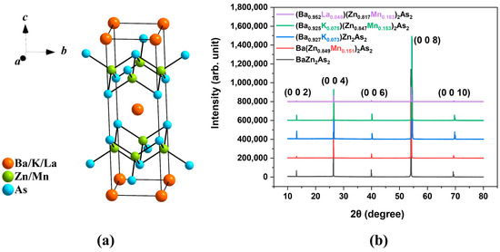 Ba,K)(Zn,Mn)2Sb2: A New Type of Diluted Magnetic Semiconductor