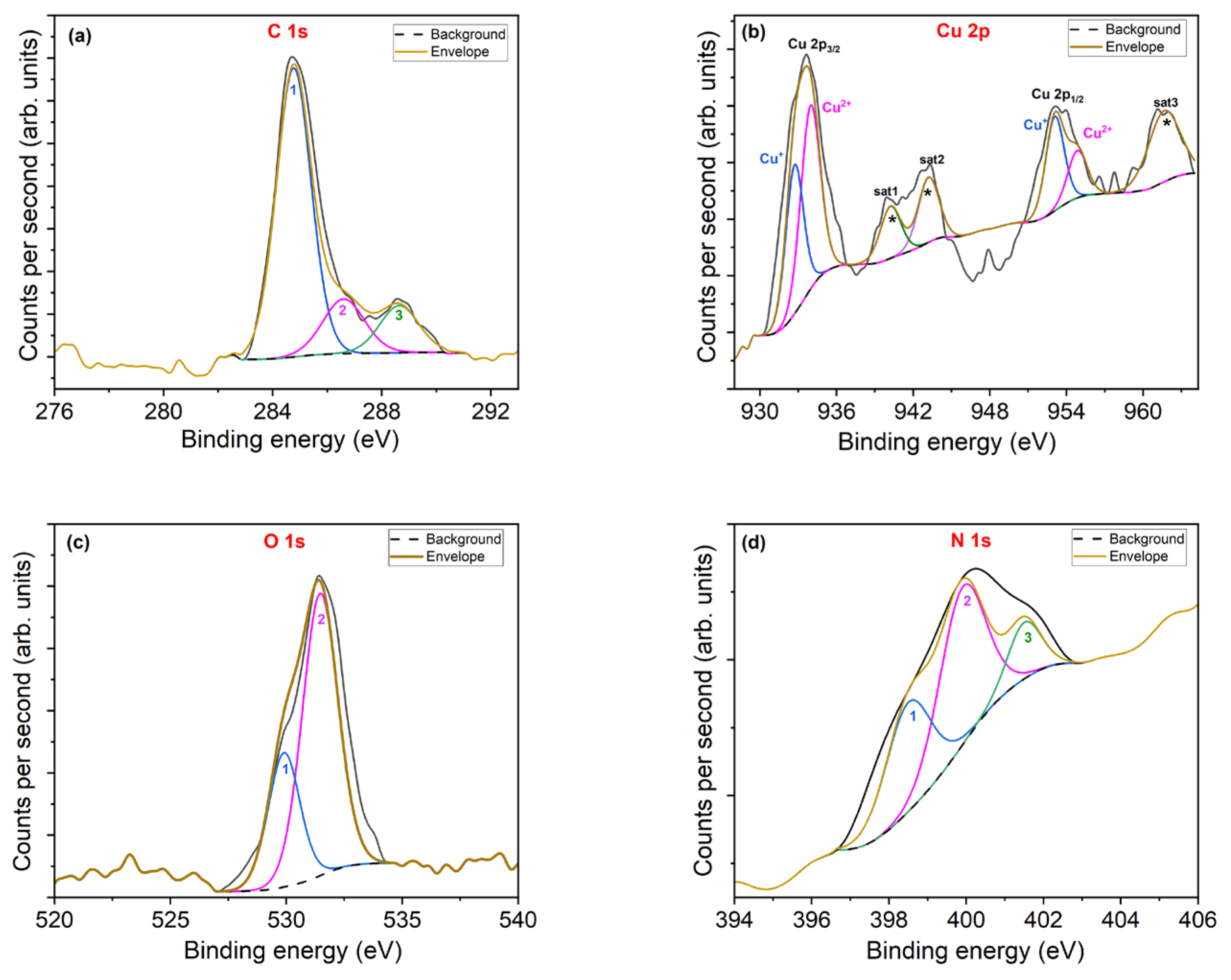 Crystals 15 00587 g005