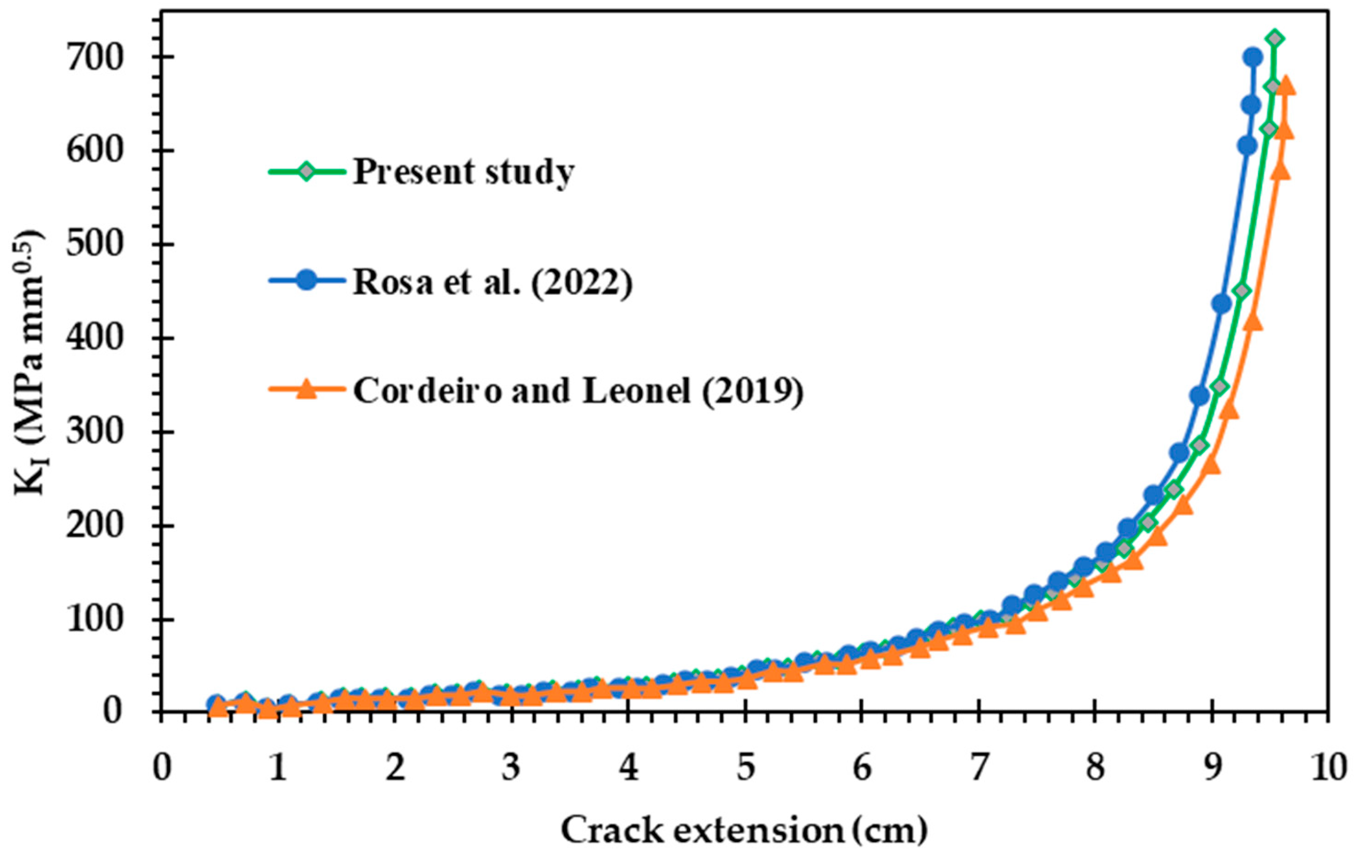 Crystals 15 00596 g010