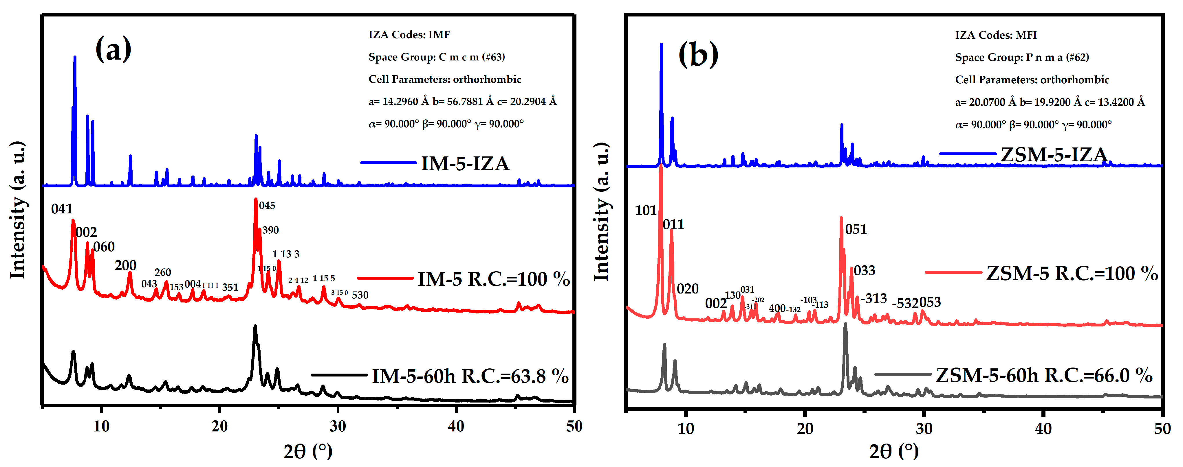 Crystals 15 00598 g003