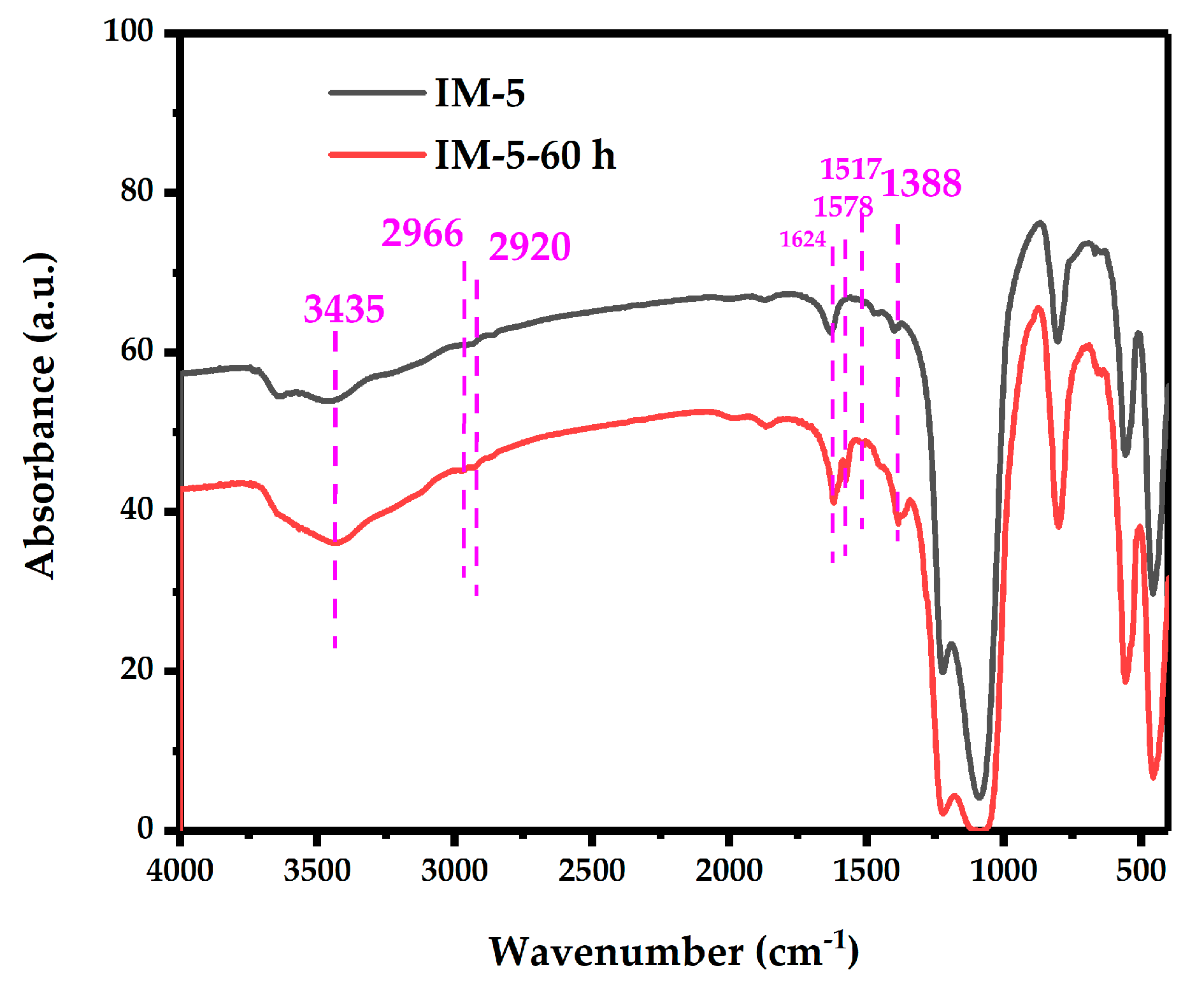 Crystals 15 00598 g009
