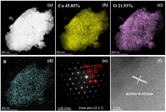Ultra-Low Dielectric Constant Ca3(BO3)2 Microwave Ceramics and