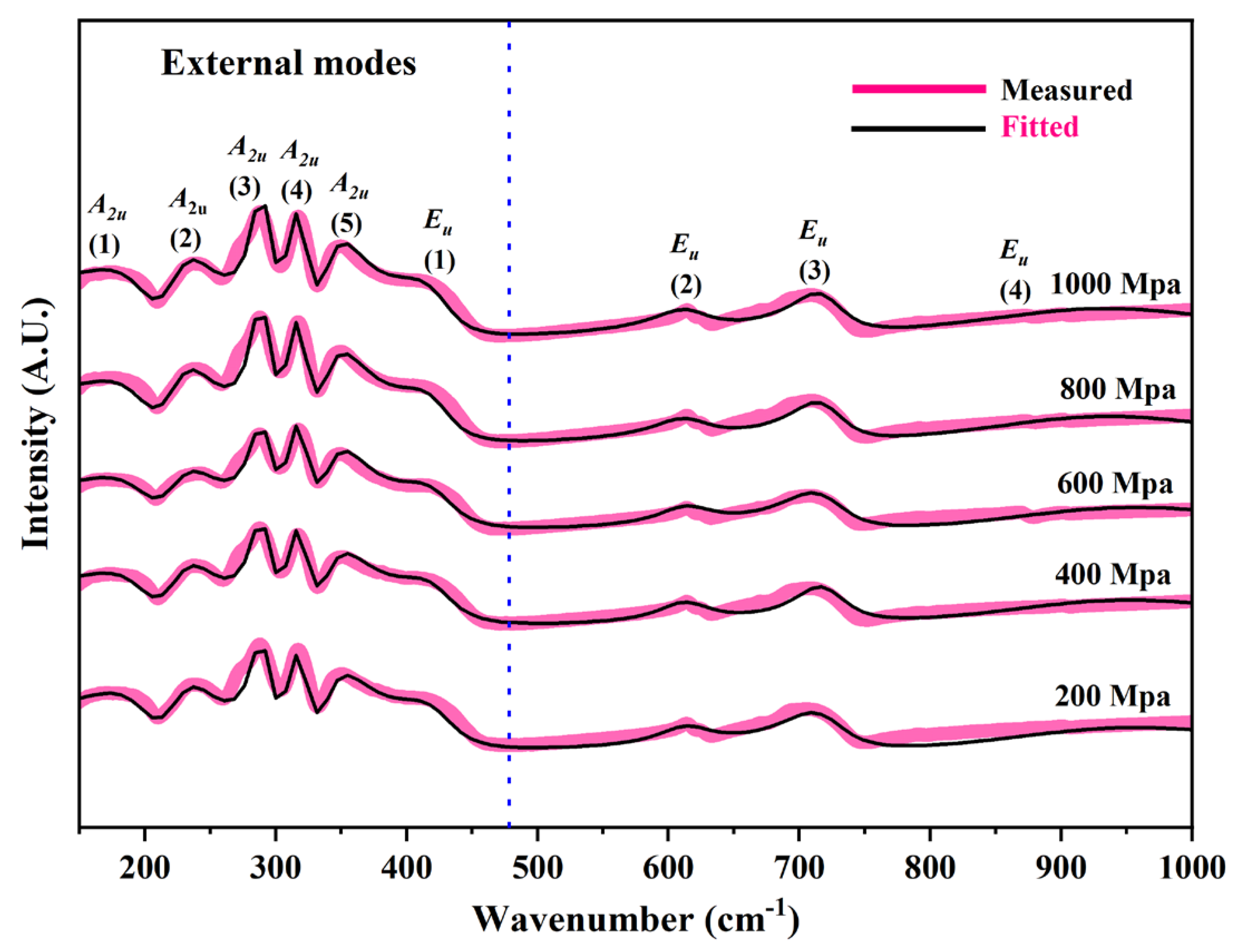 Crystals 15 00599 g010