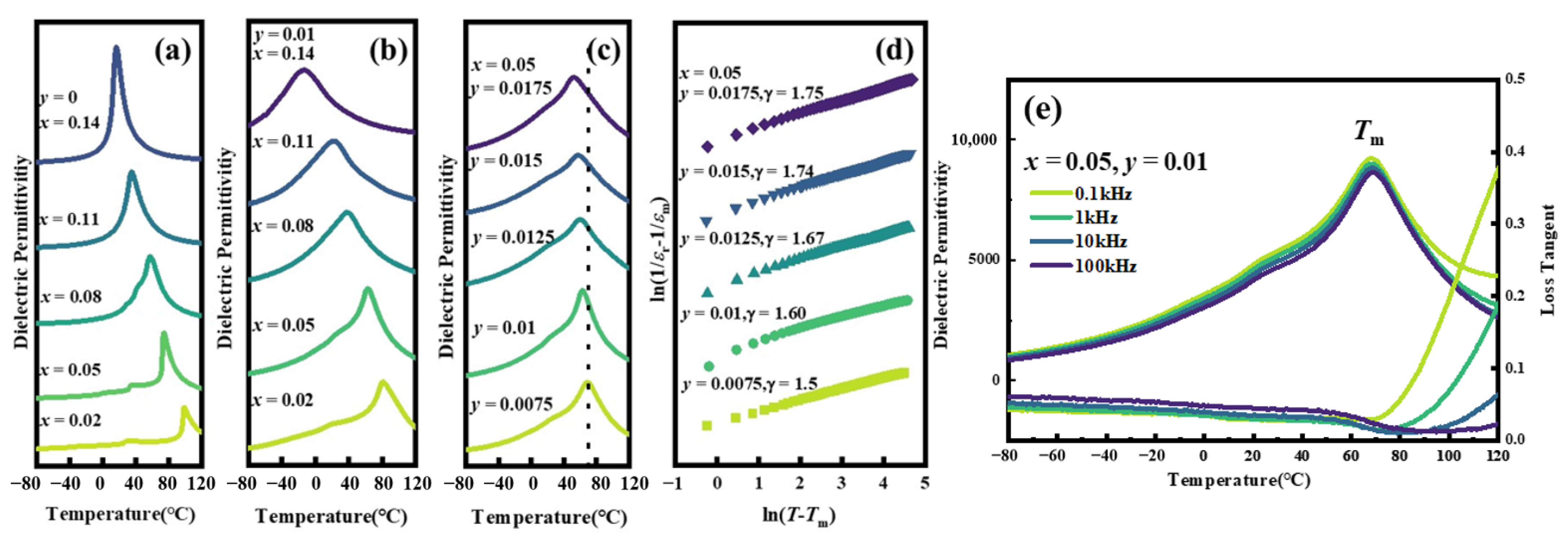 Crystals 15 00600 g005 Crystals 15 00600 g005