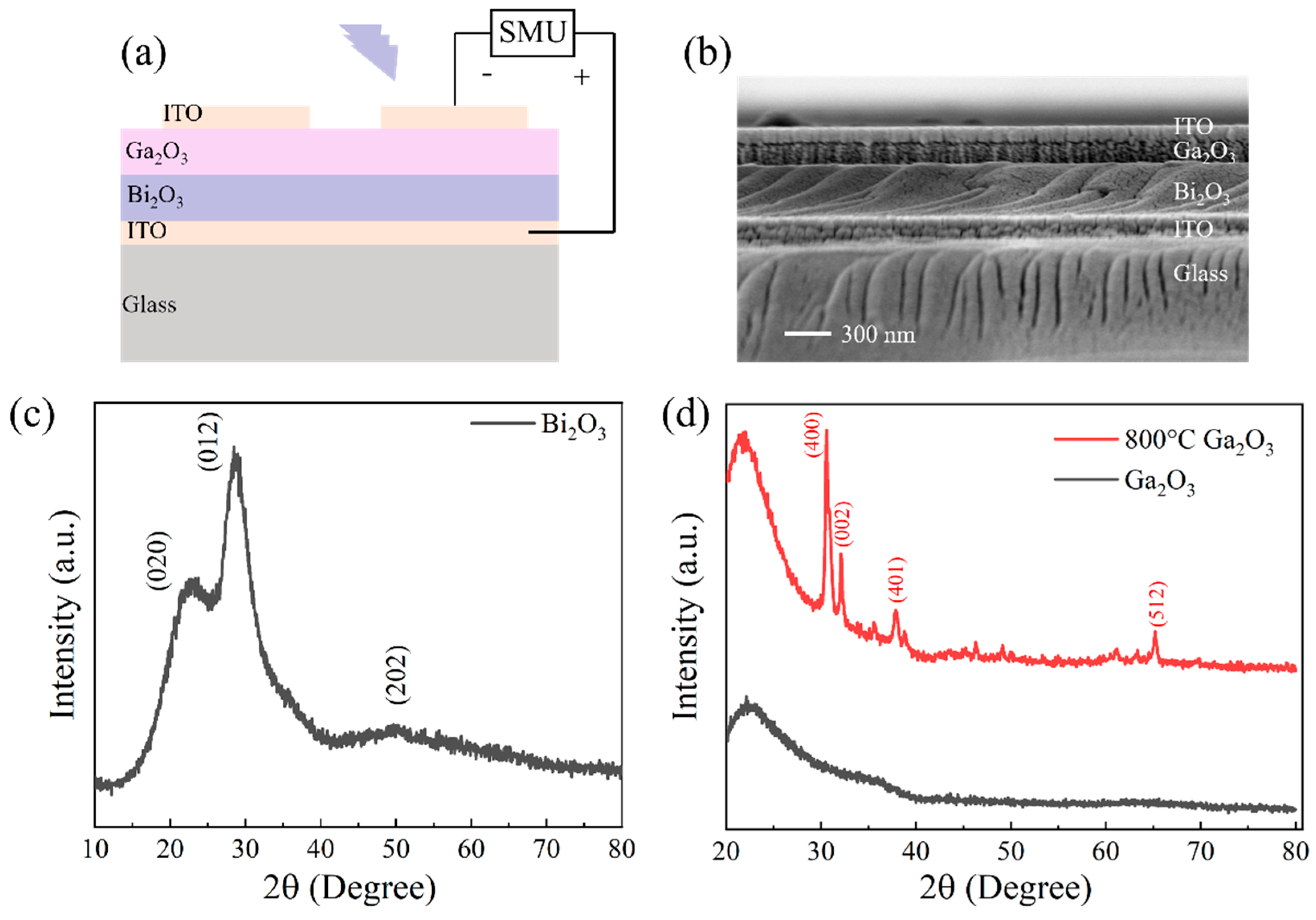 Crystals 15 00601 g001