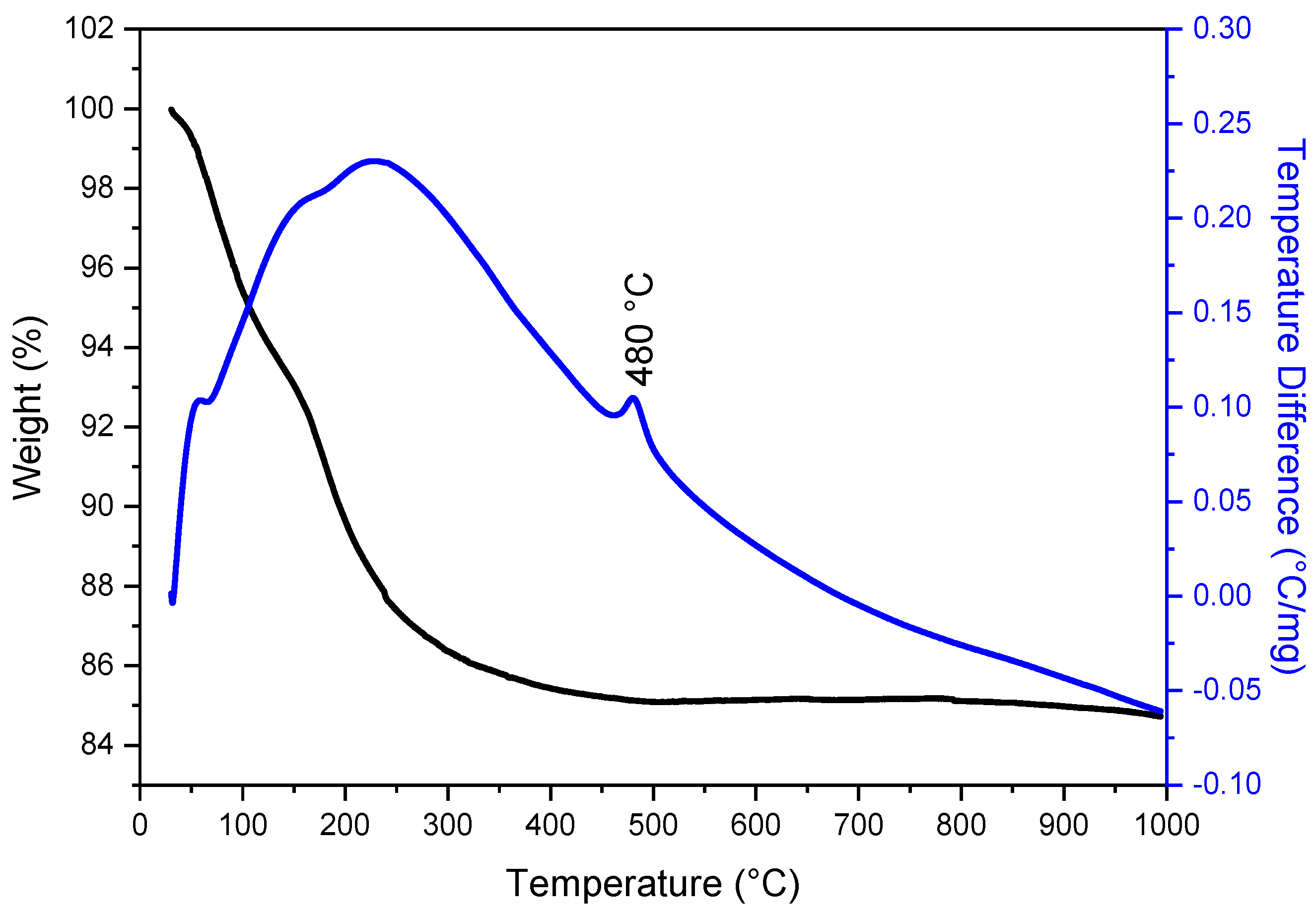 Crystals 15 00608 g001