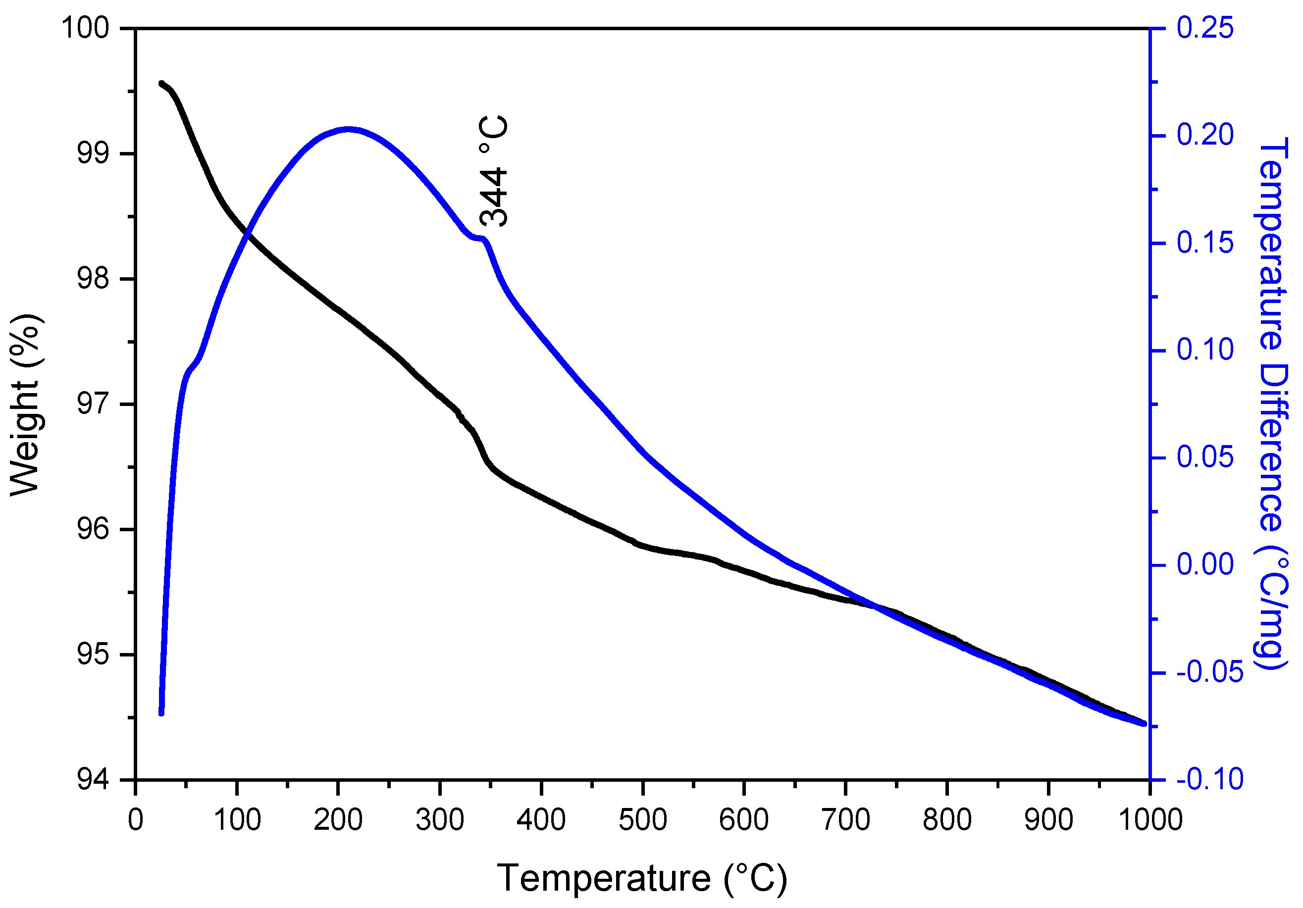 Crystals 15 00608 g002
