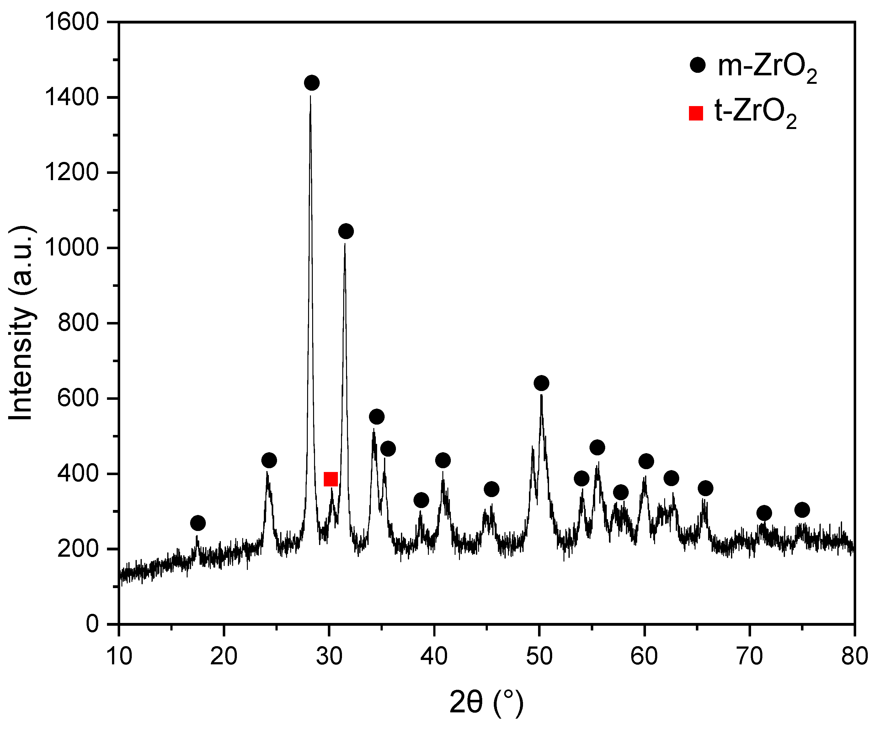 Crystals 15 00608 g003