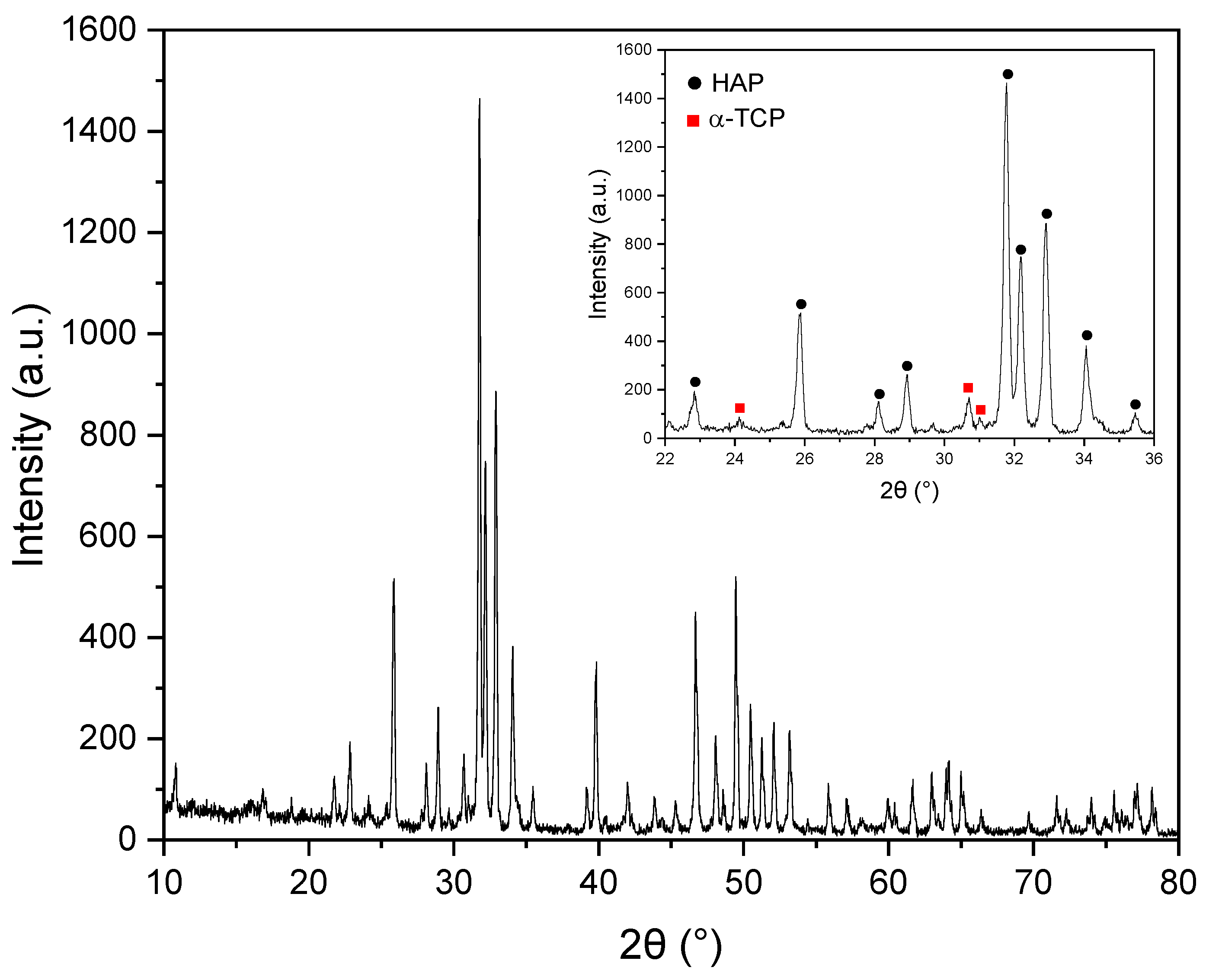 Crystals 15 00608 g004