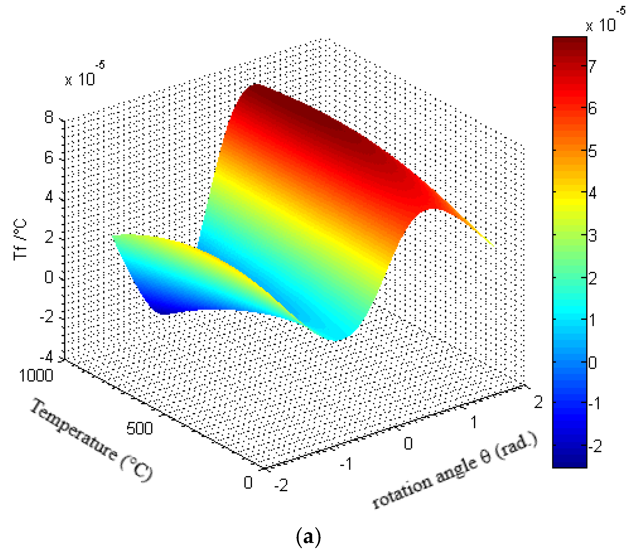 Crystals 15 00613 g003a