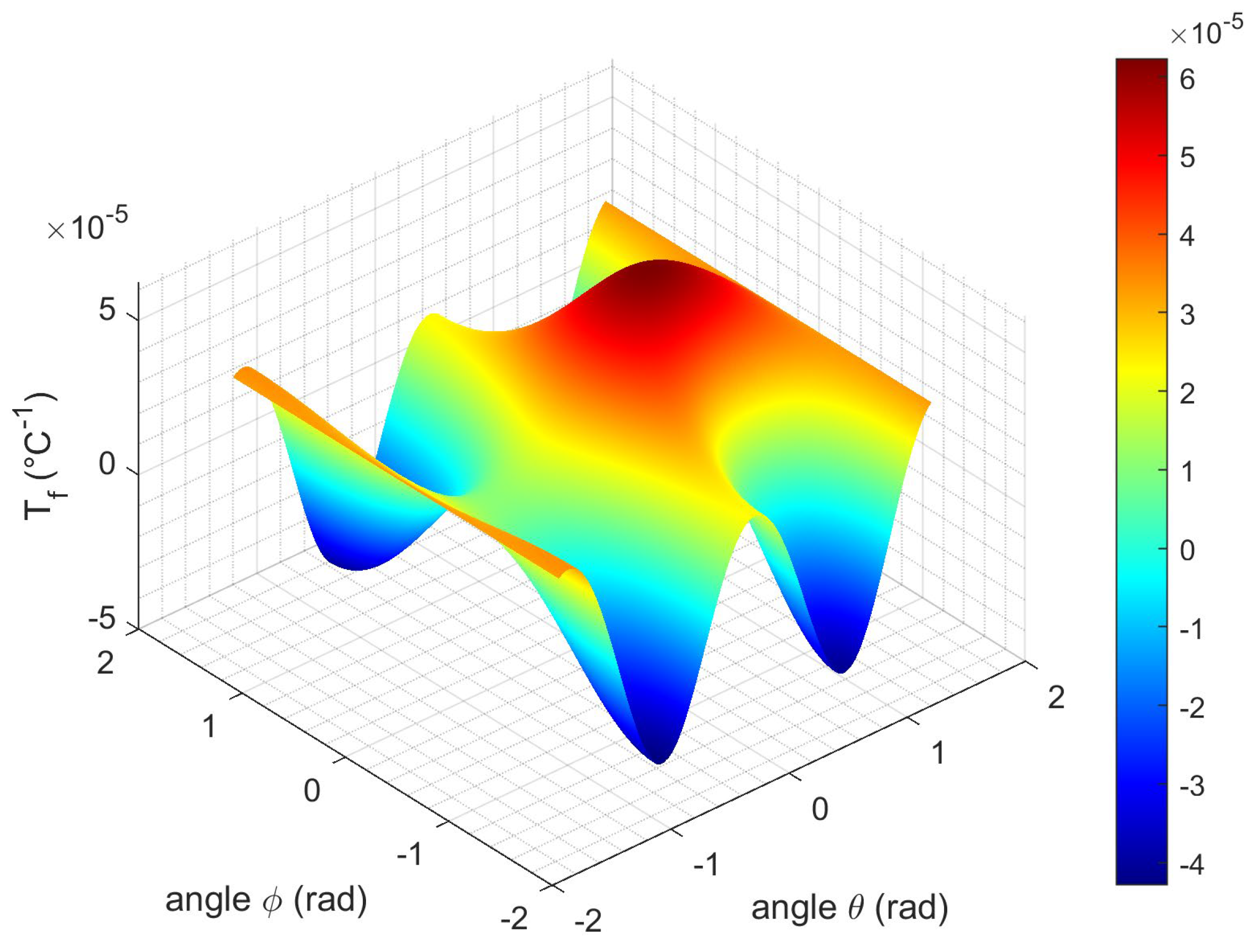 Crystals 15 00613 g005