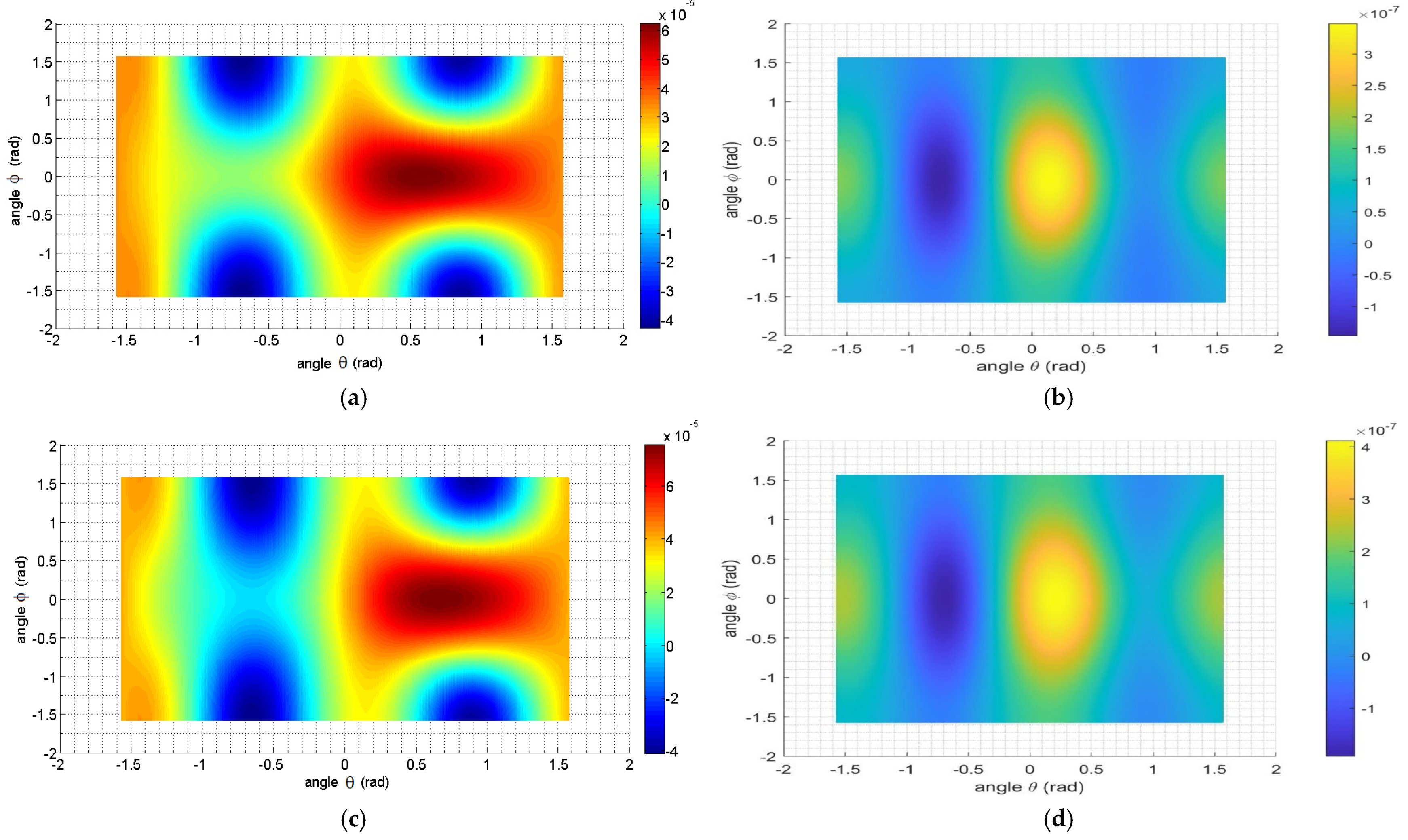 Crystals 15 00613 g006a