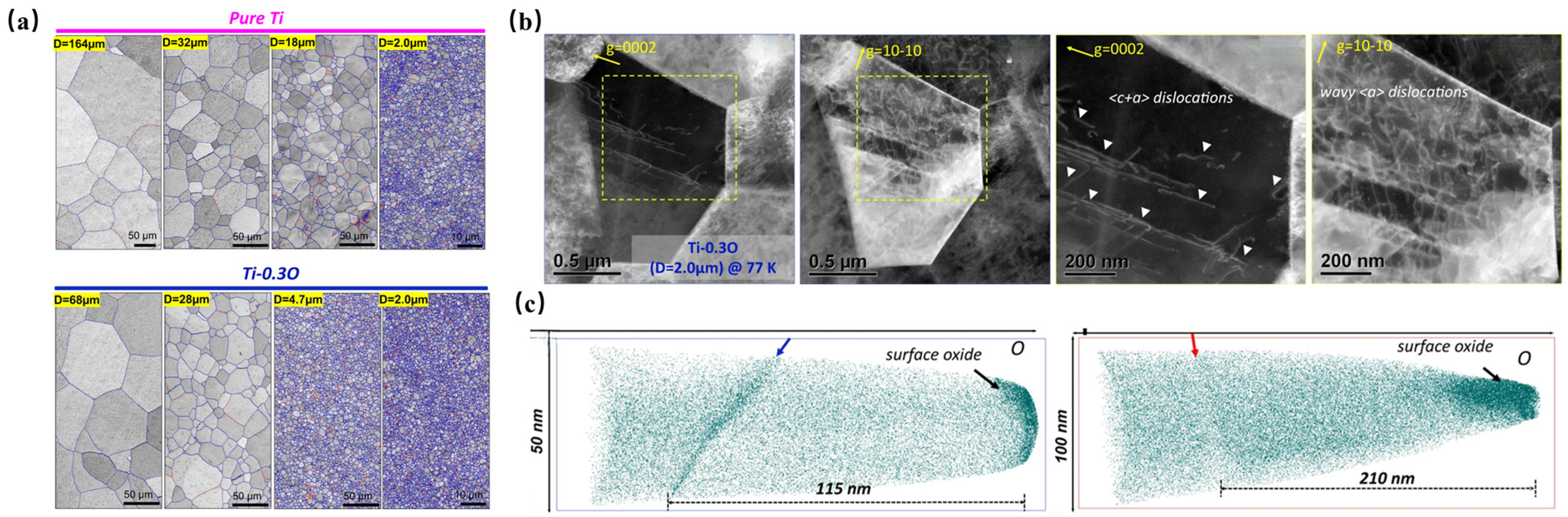 Crystals 15 00618 g003