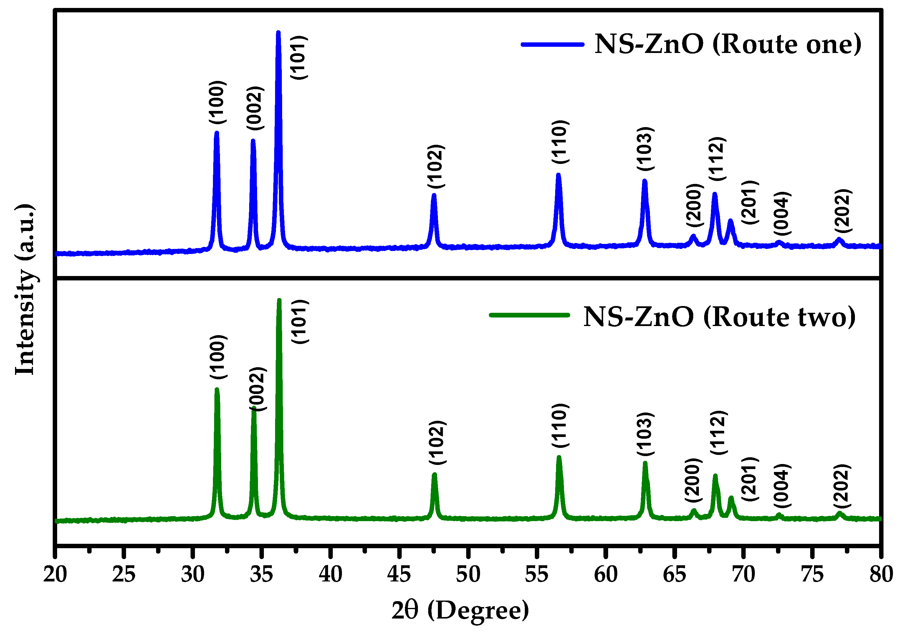 Crystals 15 00640 g003