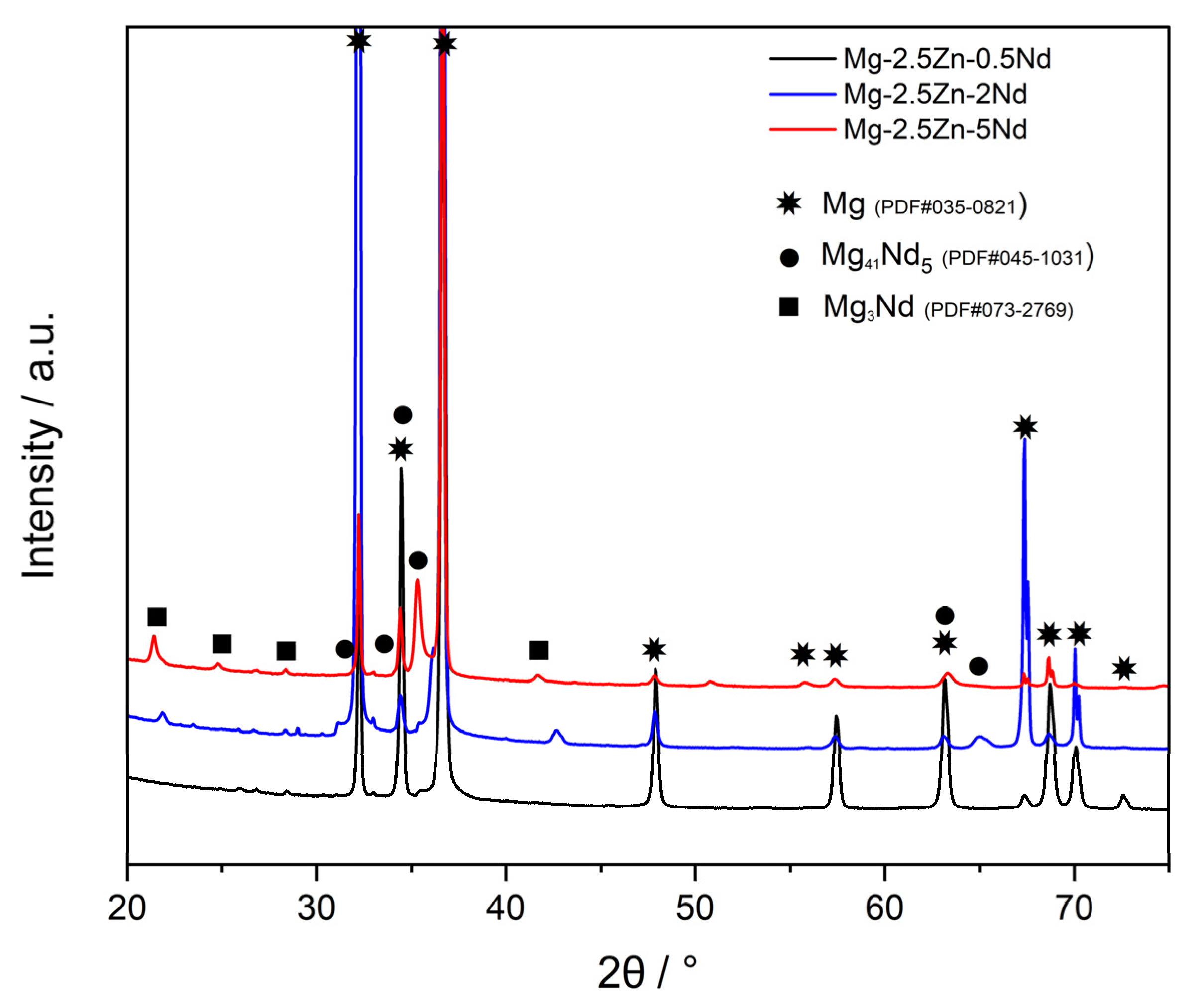 Crystals 15 00641 g004