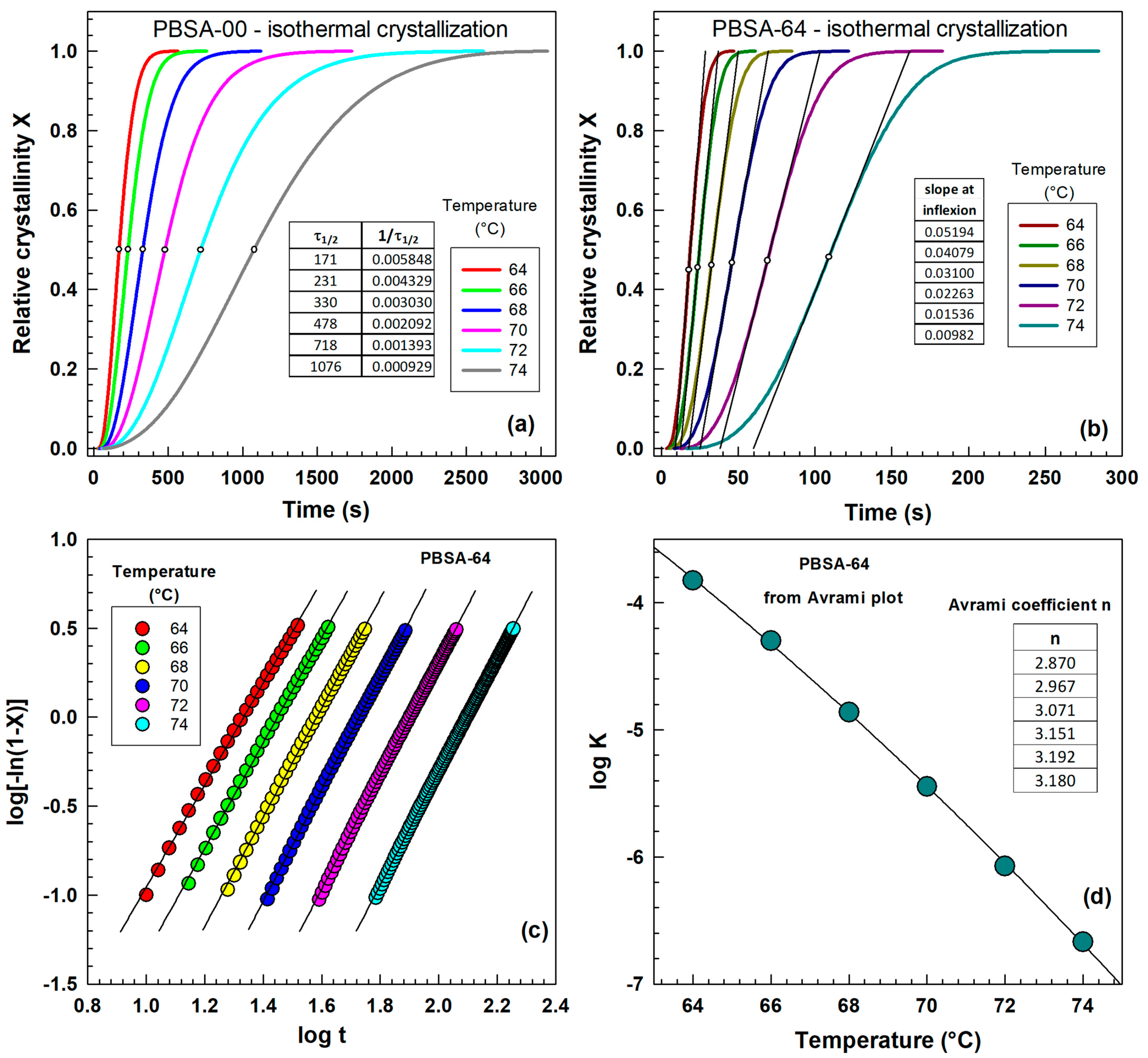 Crystals 15 00645 g002