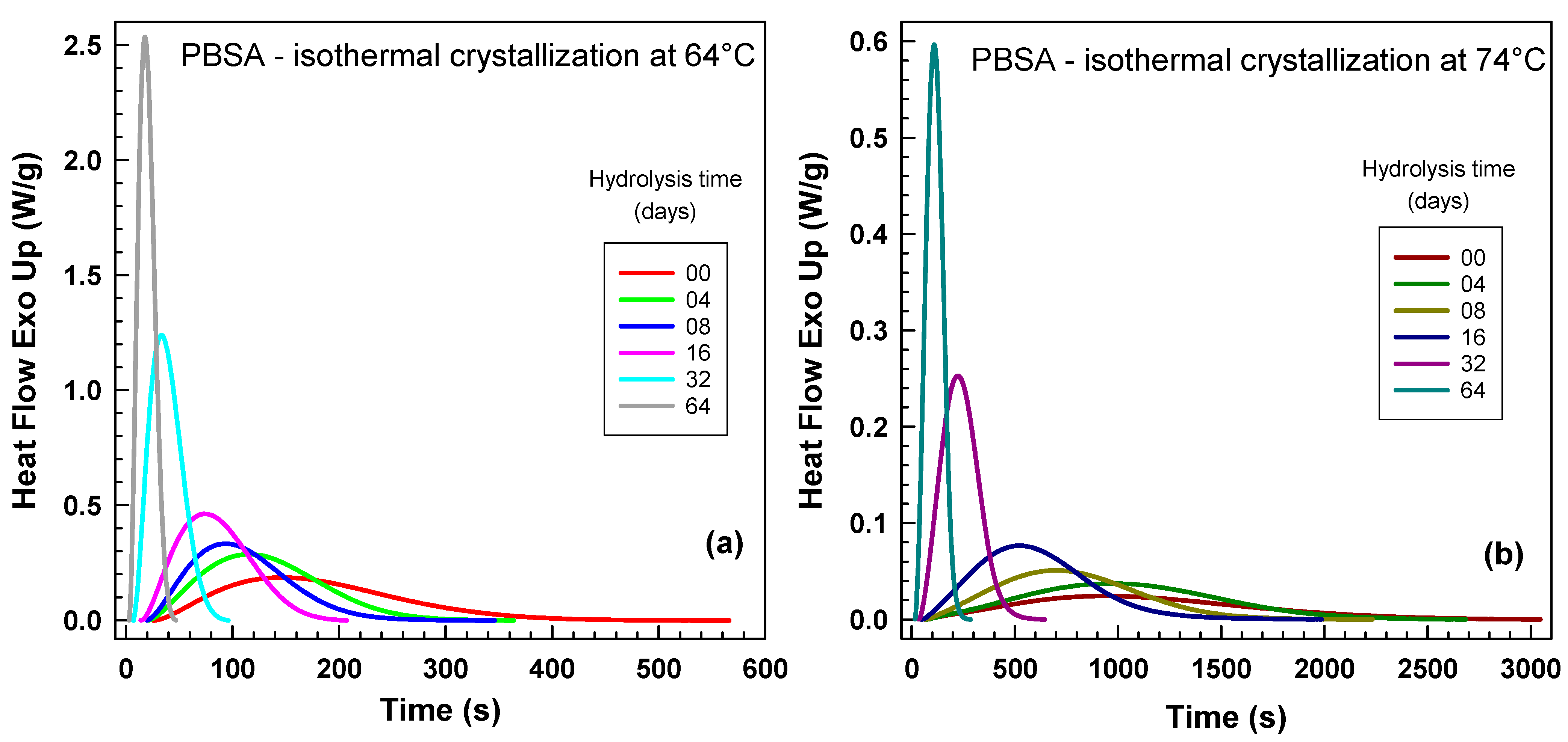 Crystals 15 00645 g003