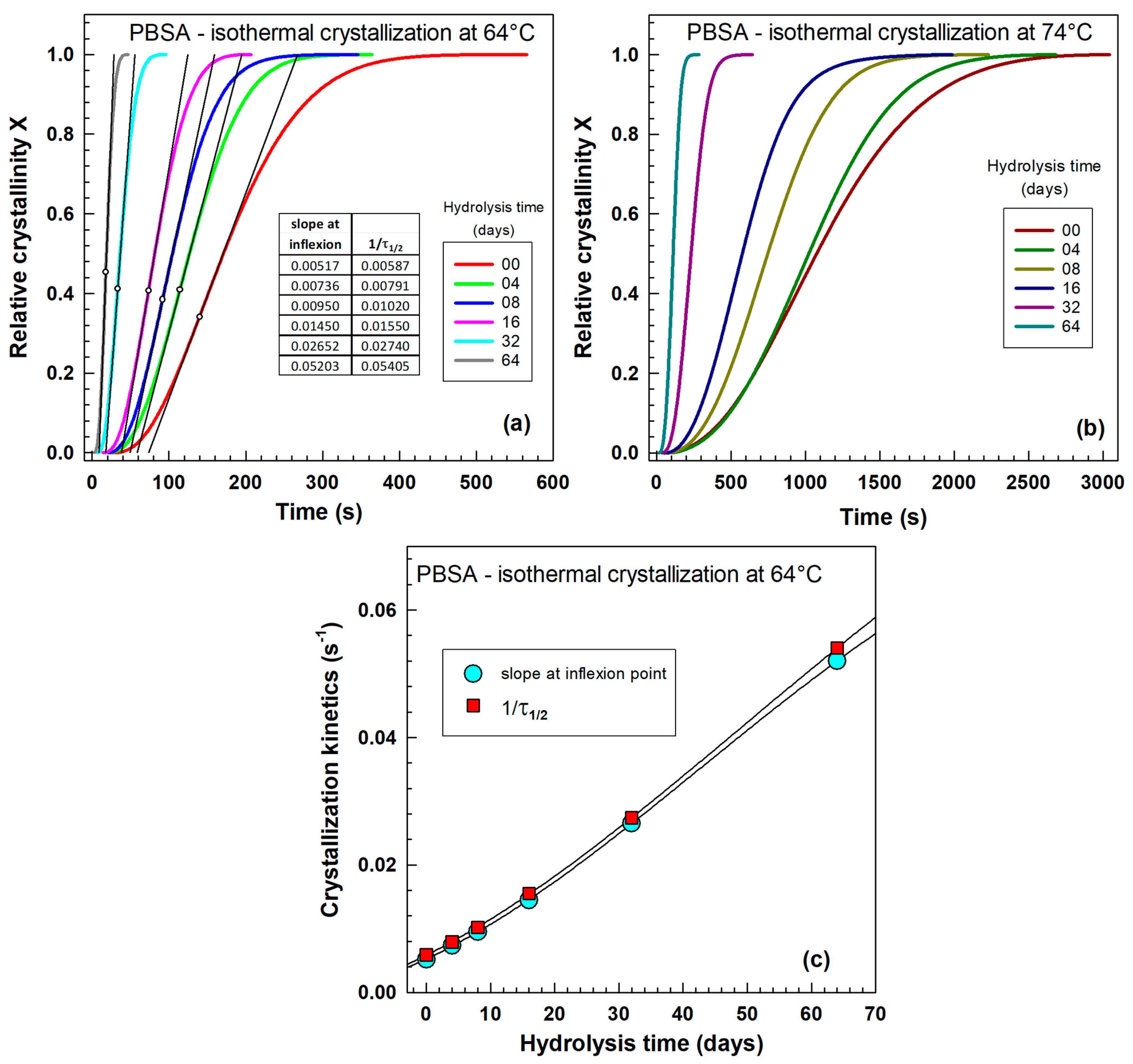 Crystals 15 00645 g004