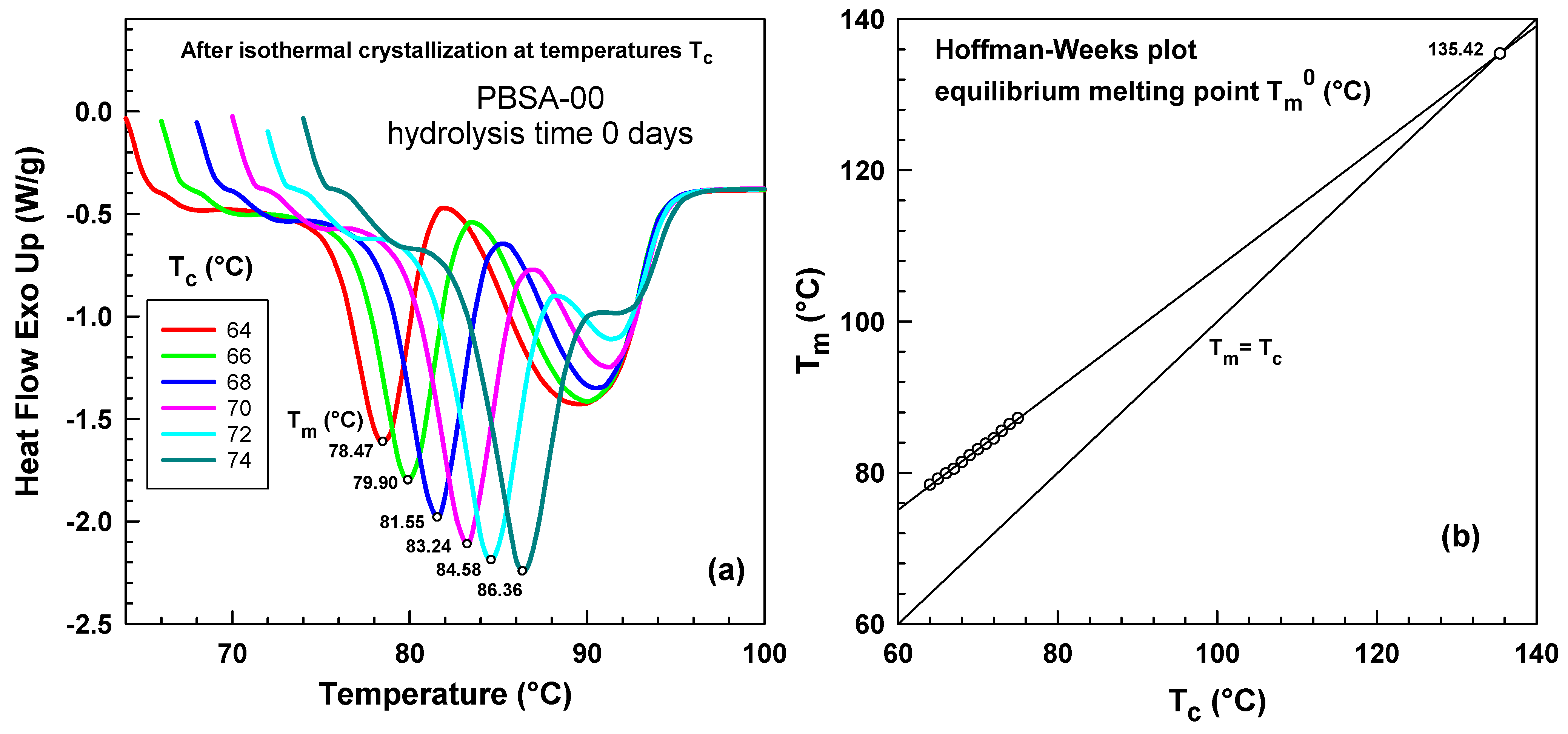 Crystals 15 00645 g006