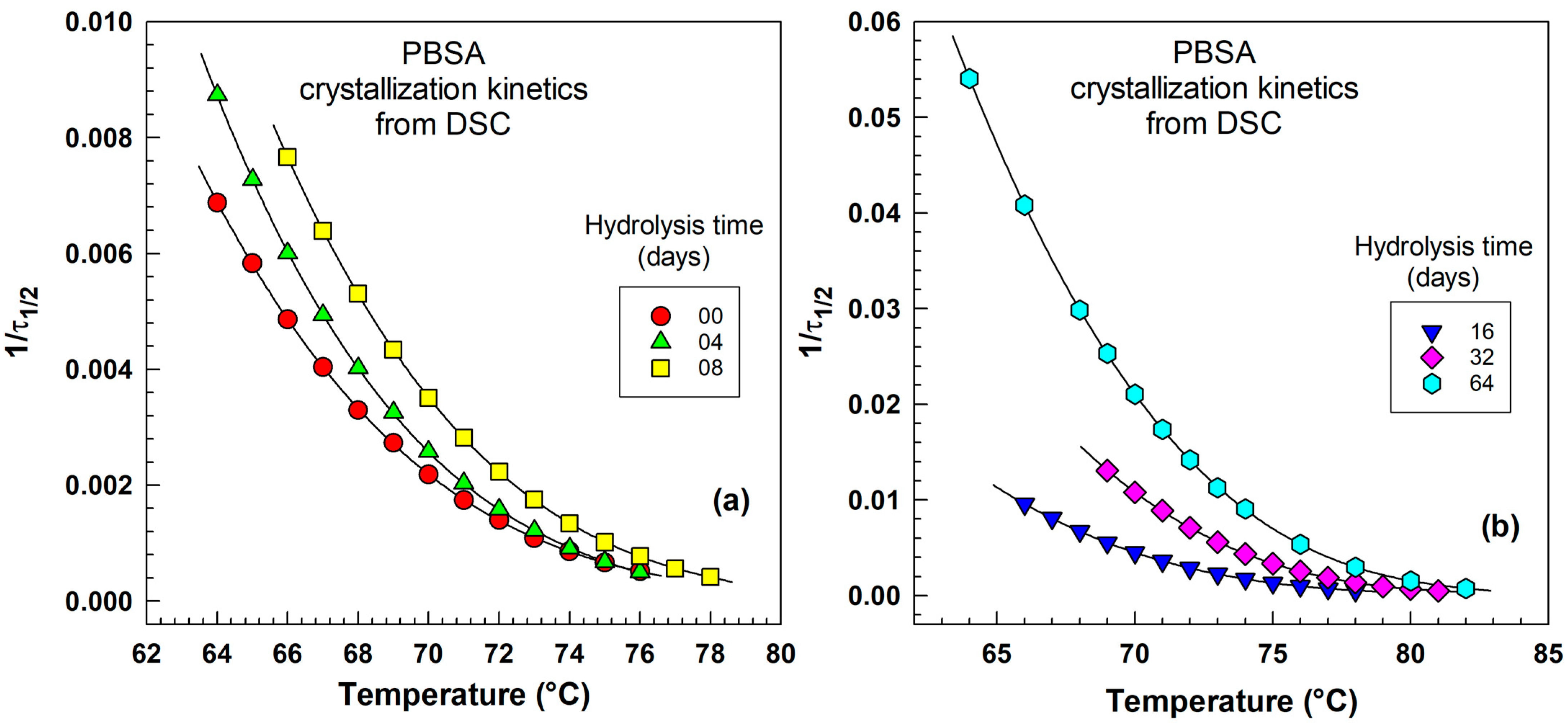 Crystals 15 00645 g008