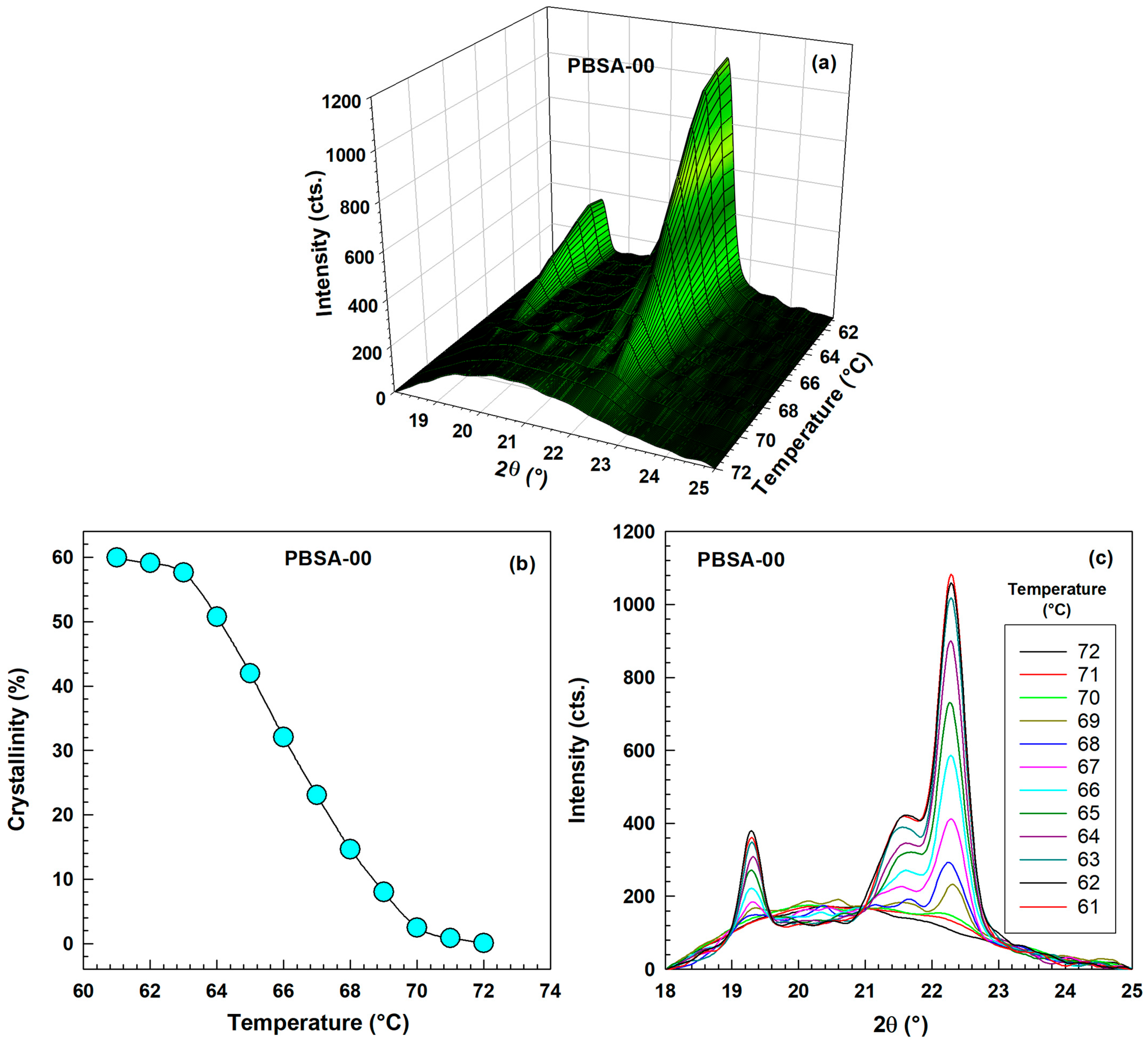 Crystals 15 00645 g015