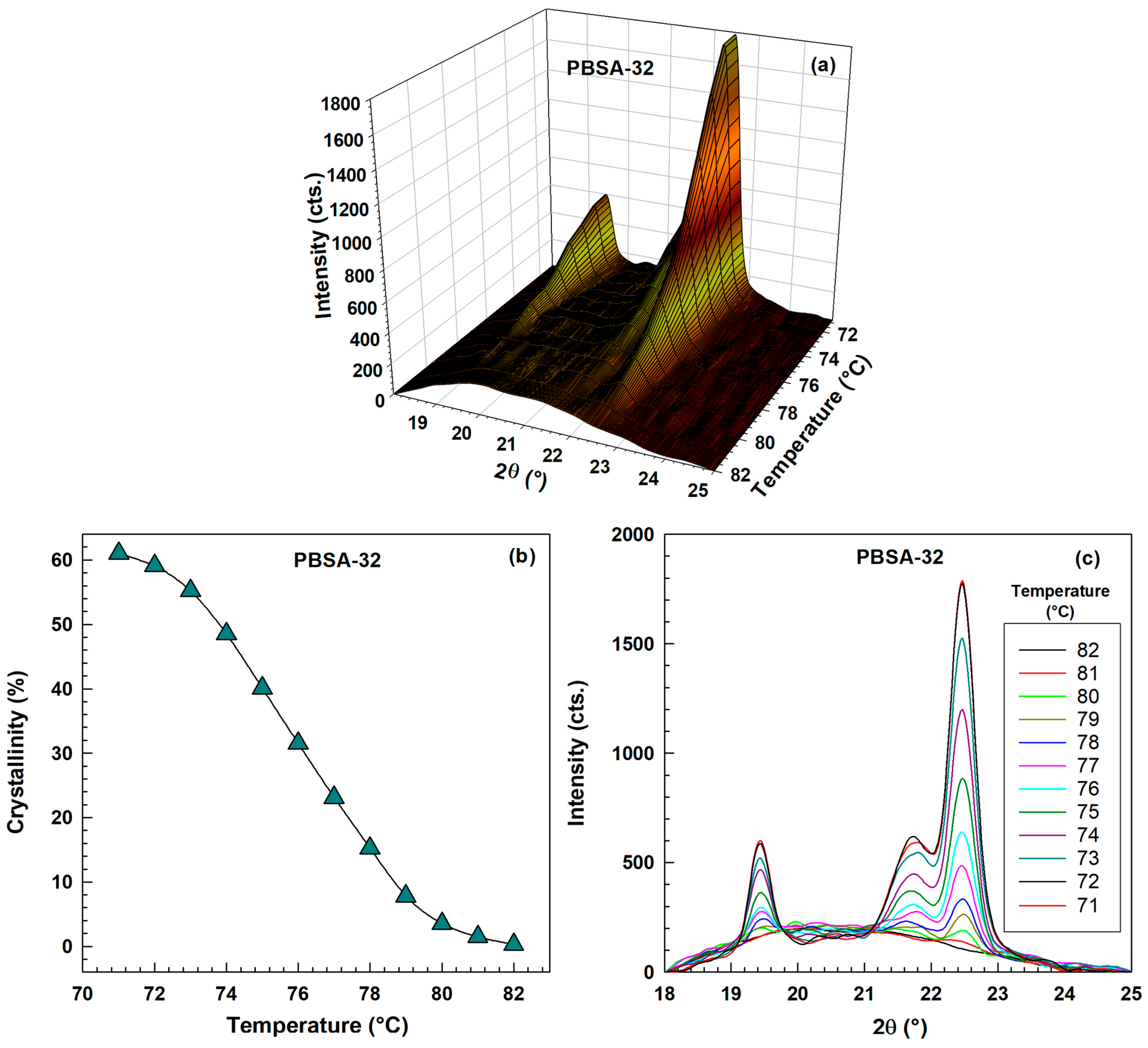 Crystals 15 00645 g017