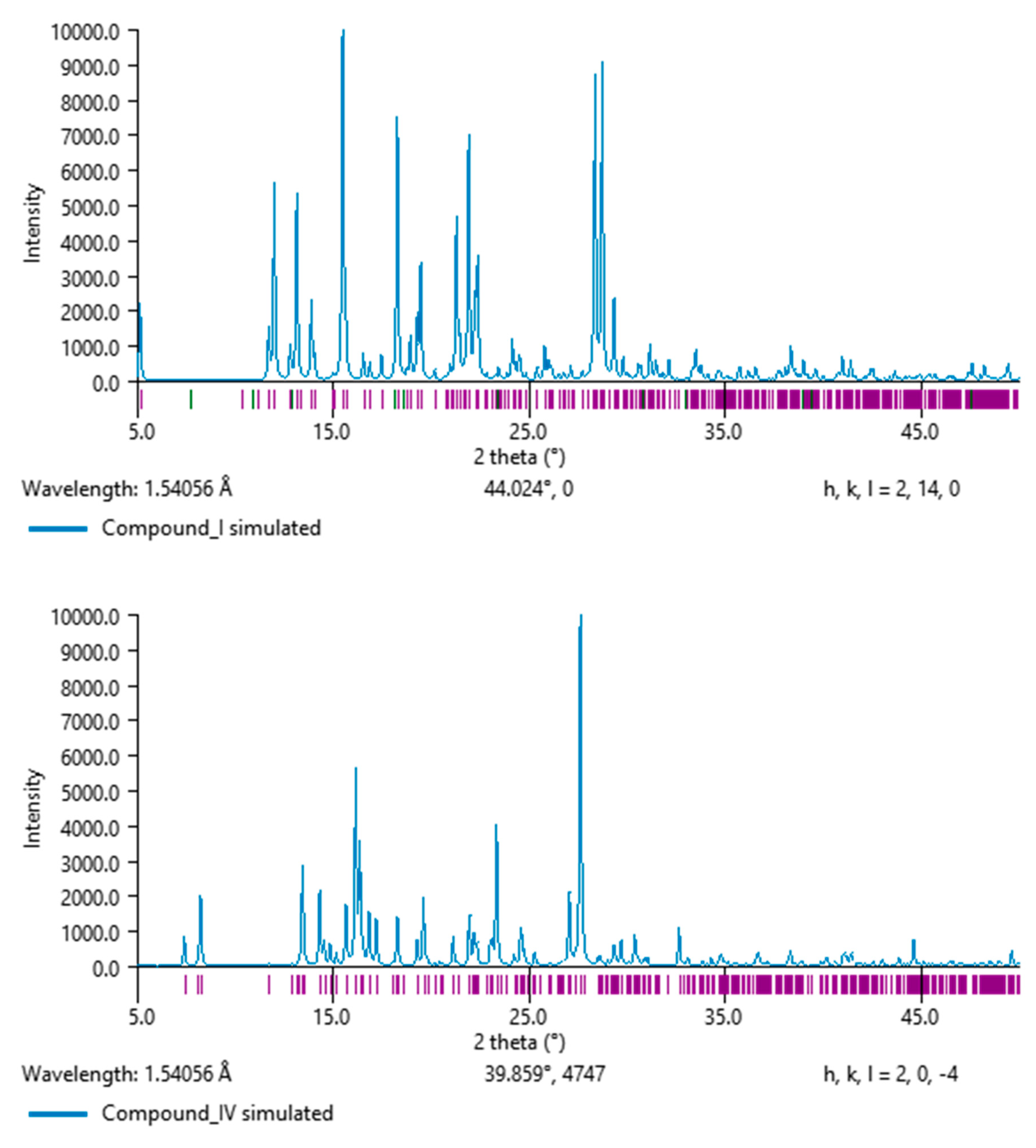 Crystals 15 00655 g014