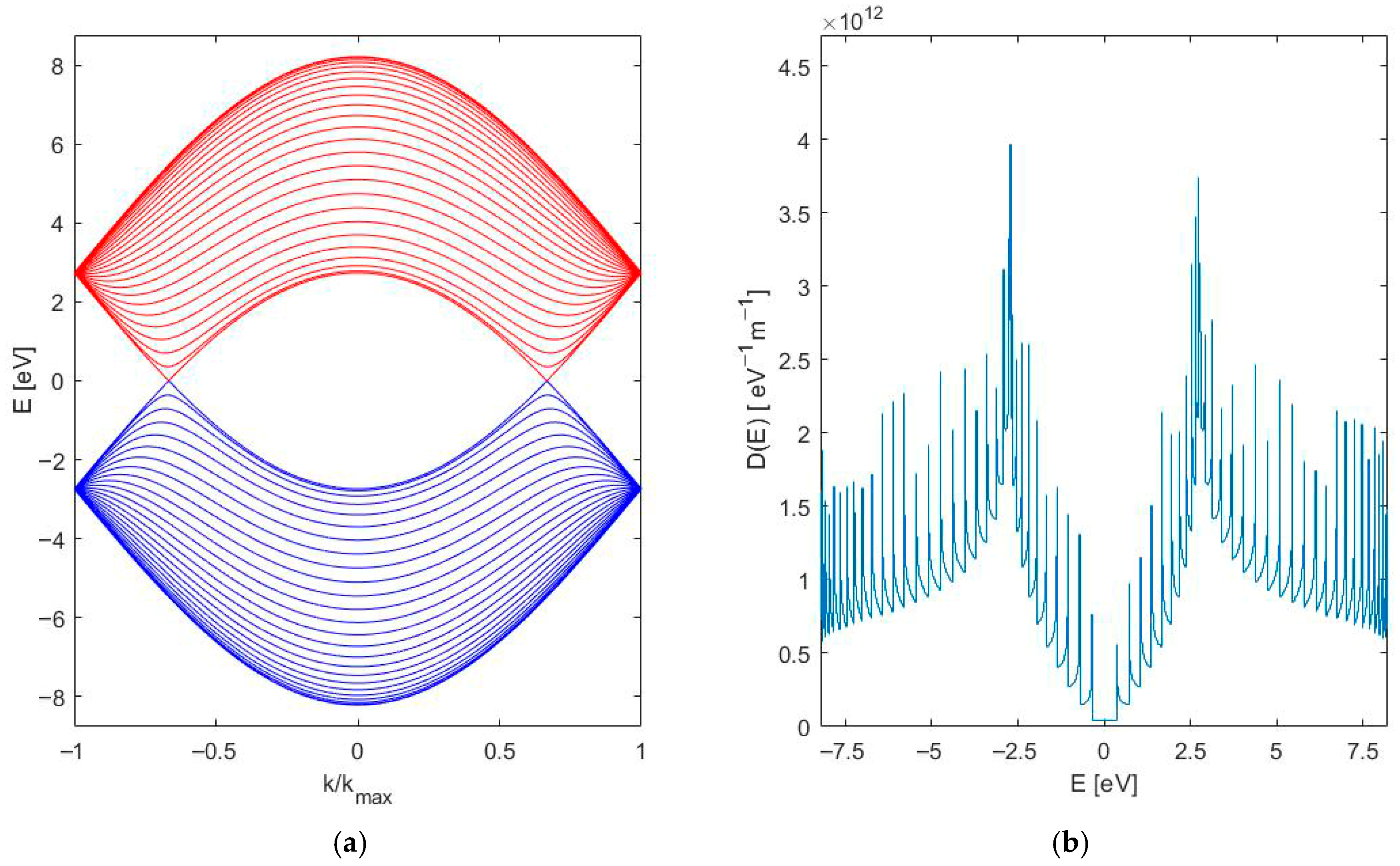 Crystals 15 00656 g008