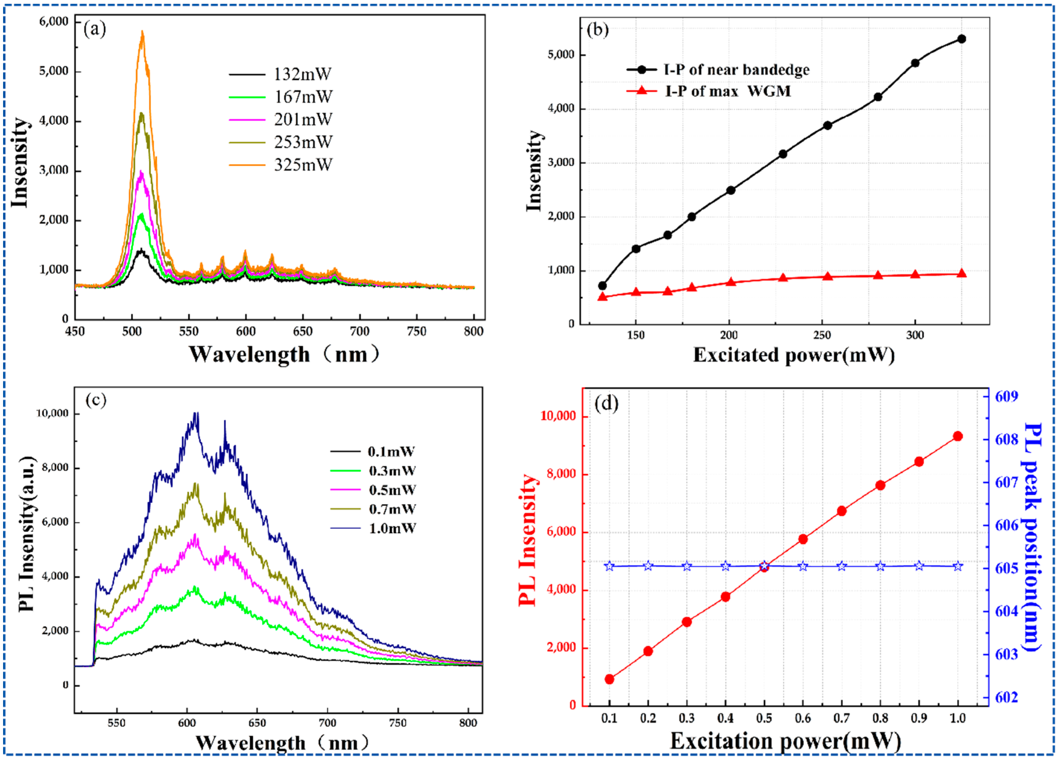Crystals 15 00658 g004