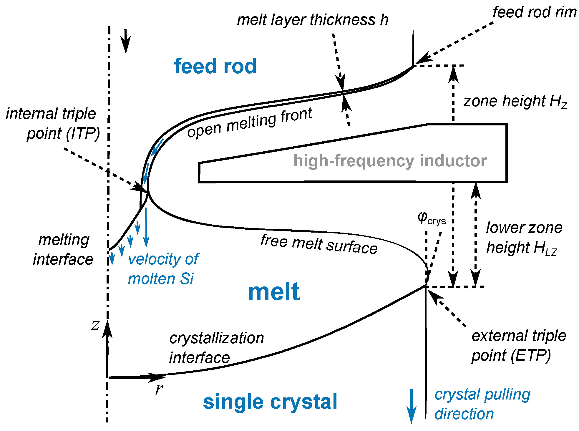 Crystals 15 00667 g001