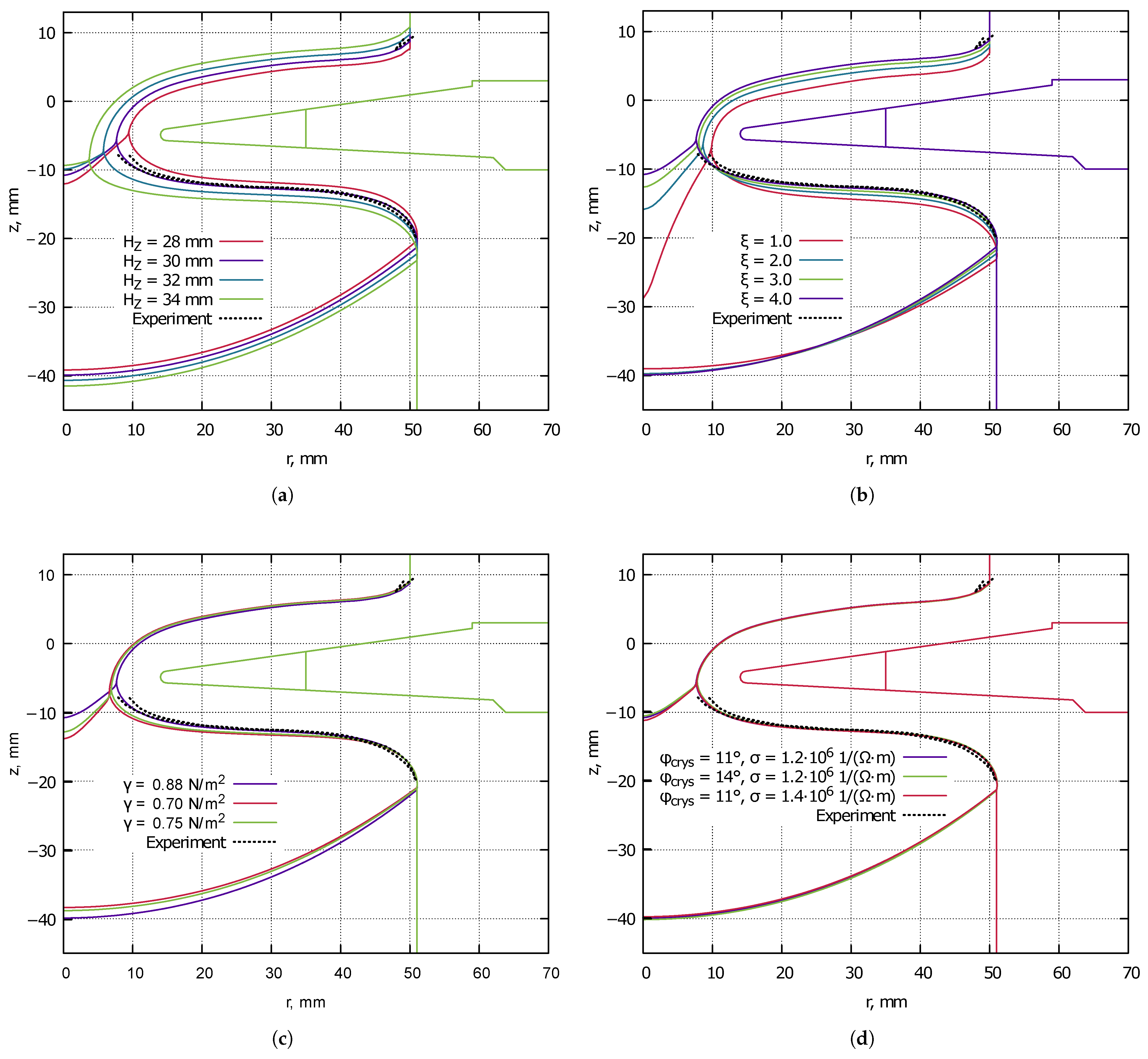 Crystals 15 00667 g002