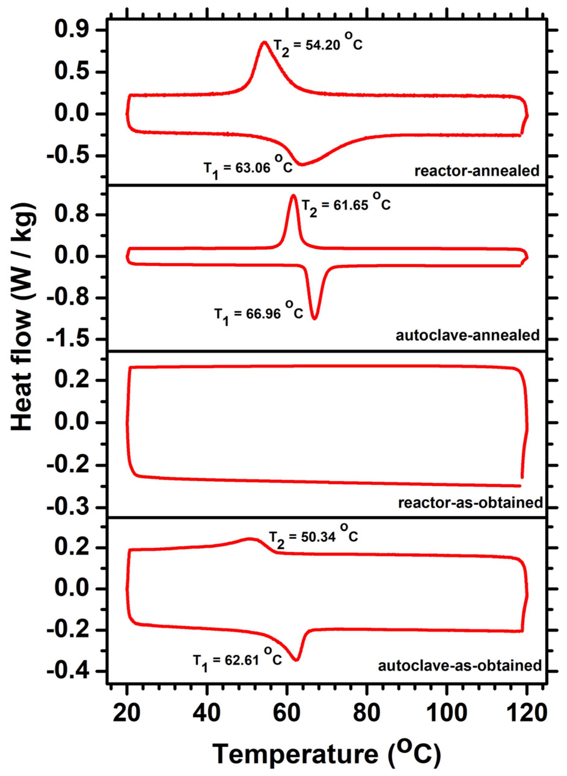 Crystals 15 00668 g004